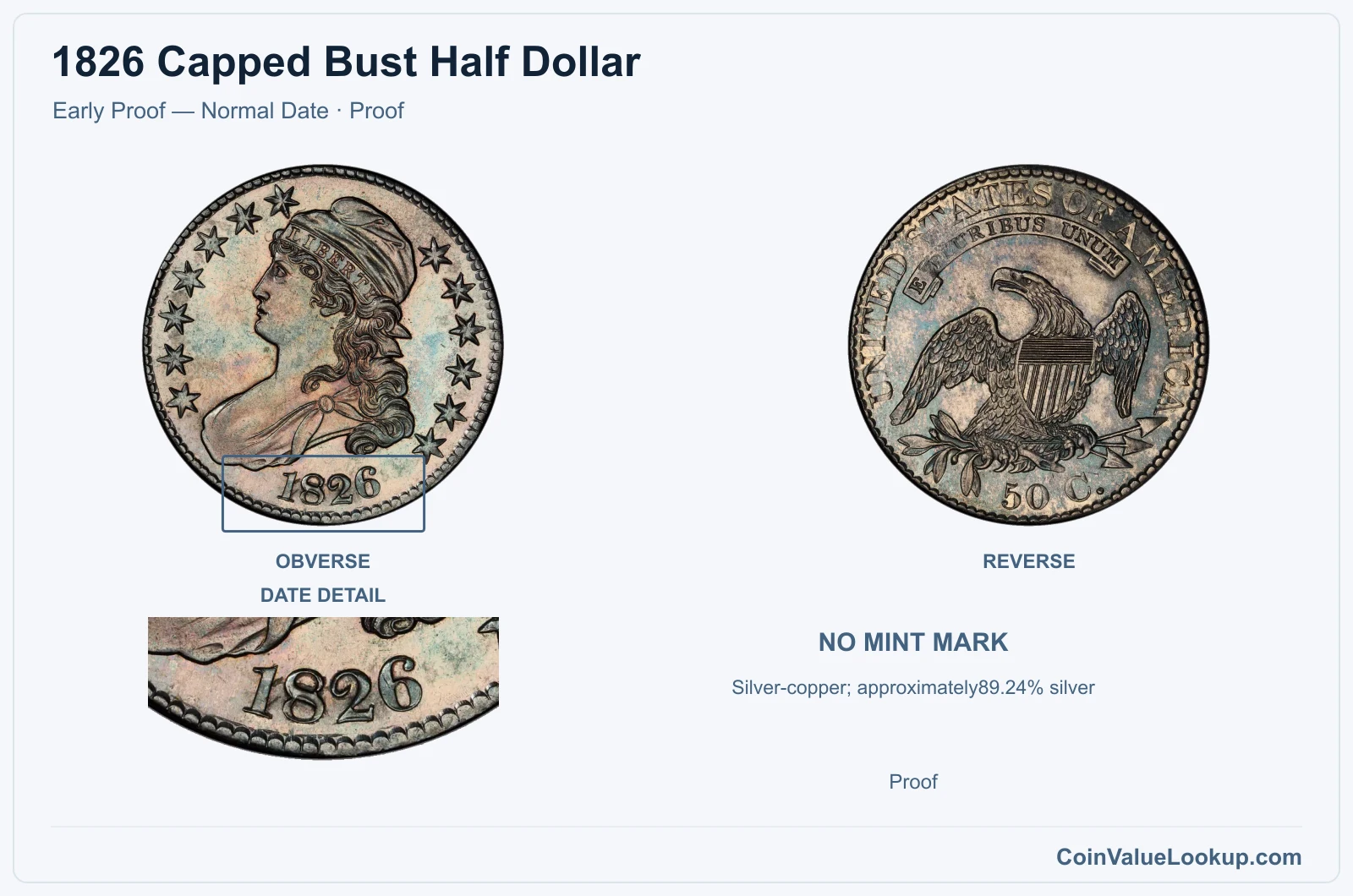 1826 Capped Bust Half Dollar Coin — Early Proof — Normal Date, obverse and reverse, with date and mint-location details