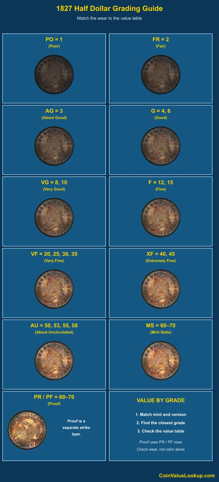 1827 Capped Bust Half Dollar numeric grading guide