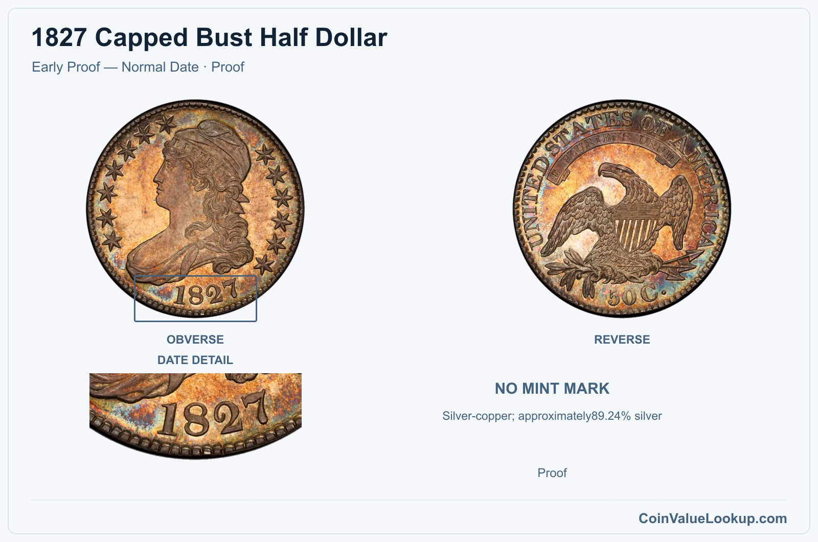 1827 Capped Bust Half Dollar Coin — Early Proof — Normal Date, obverse and reverse, with date and mint-location details