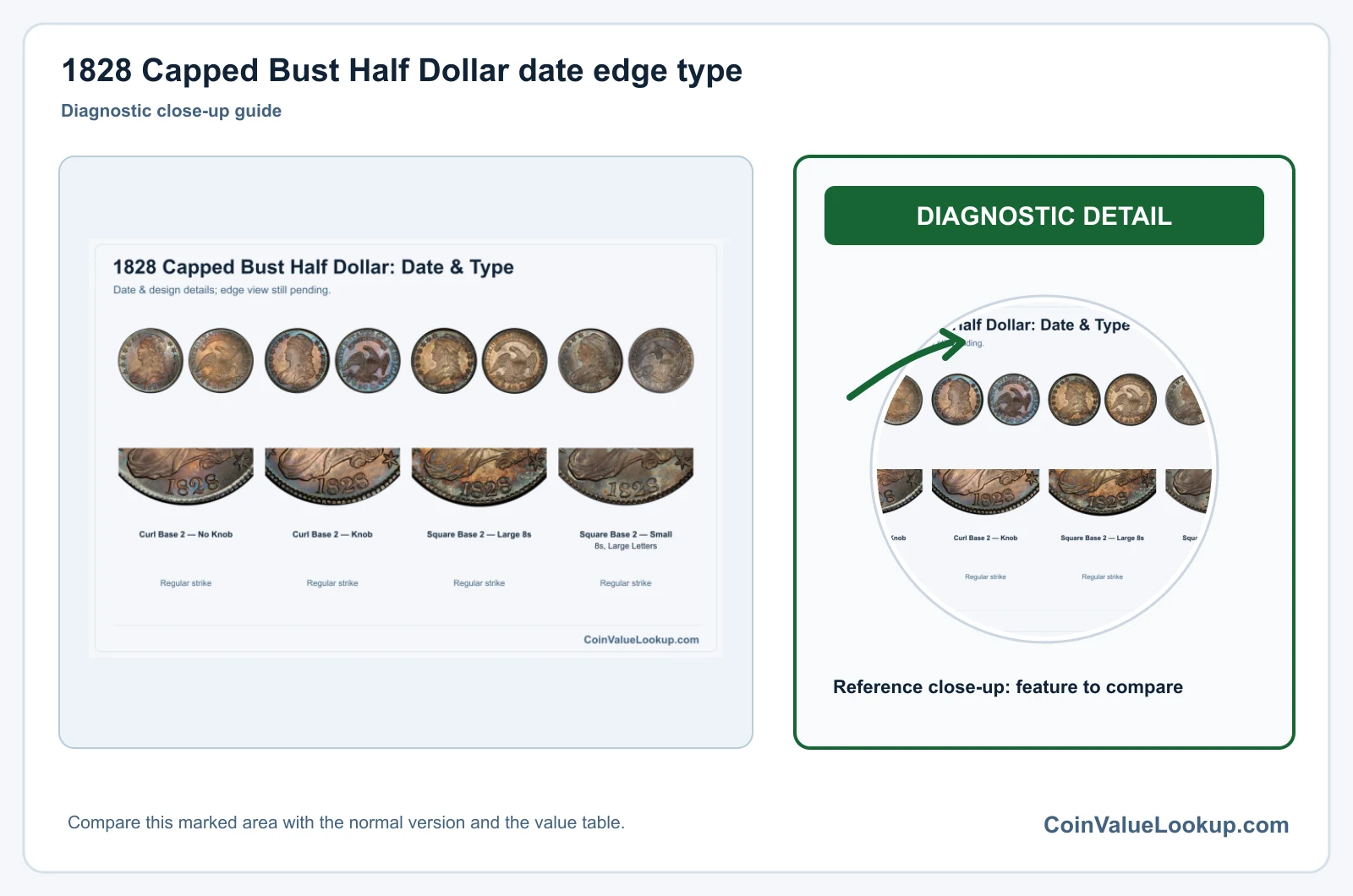 1828 Capped Bust Half Dollar Coin Value: How Much Is It Worth?