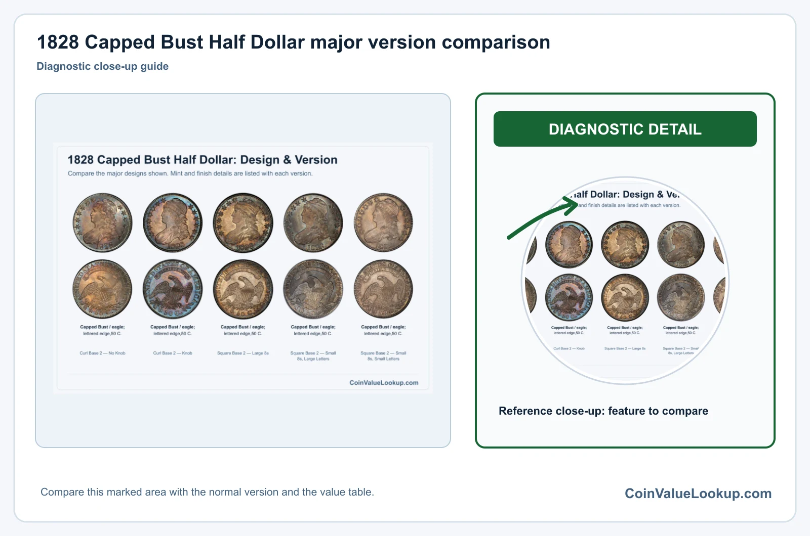 1828 Capped Bust Half Dollar major version comparison