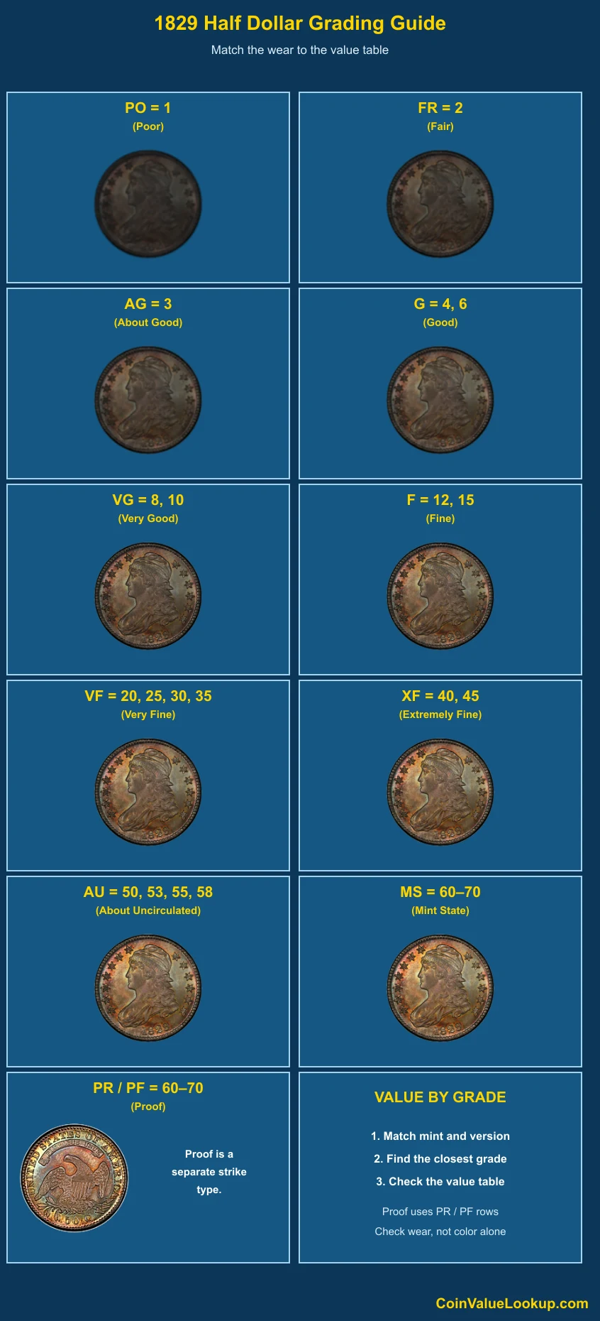 1829 Capped Bust Half Dollar numeric grading guide
