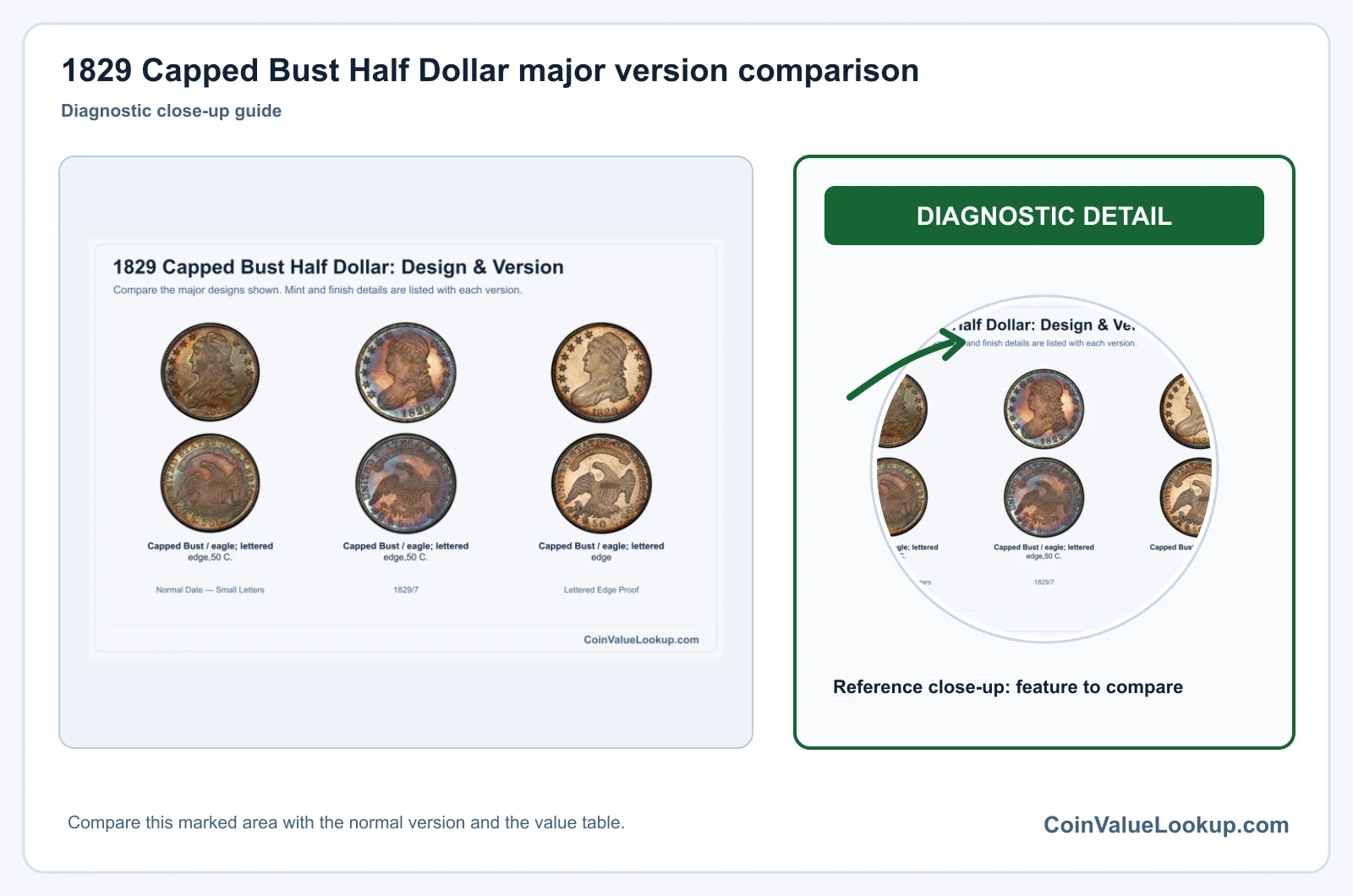 1829 Capped Bust Half Dollar major version comparison