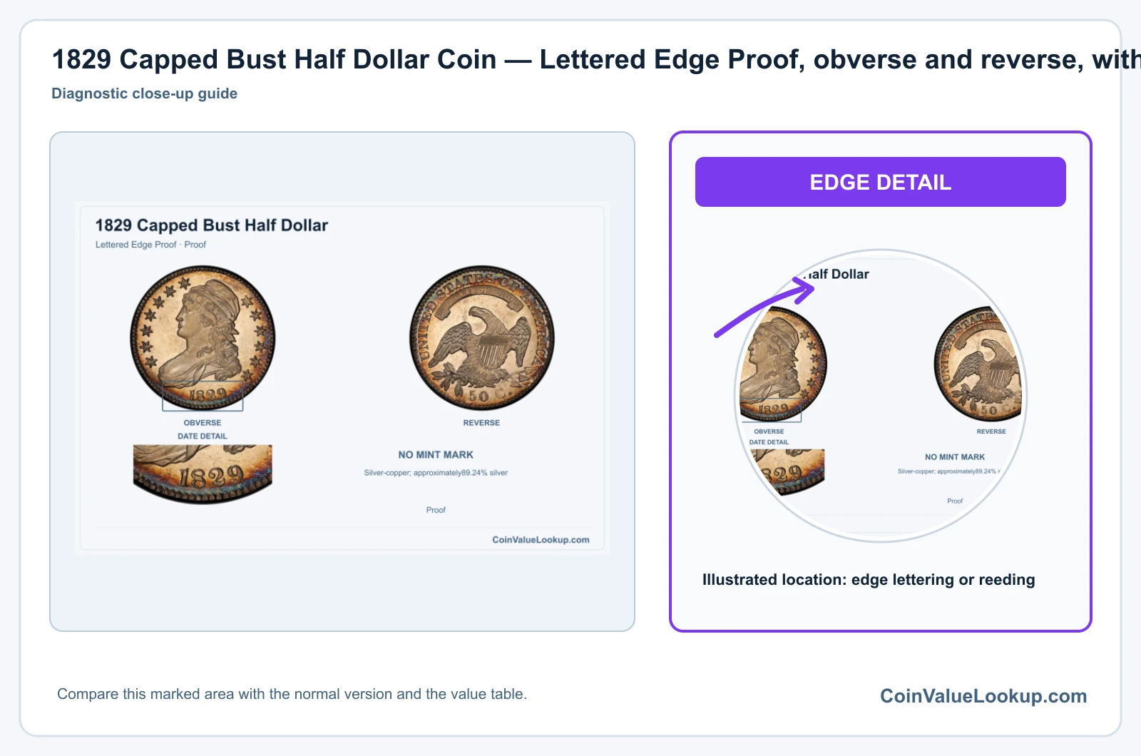 1829 Capped Bust Half Dollar Coin — Lettered Edge Proof, obverse and reverse, with date and mint-location details