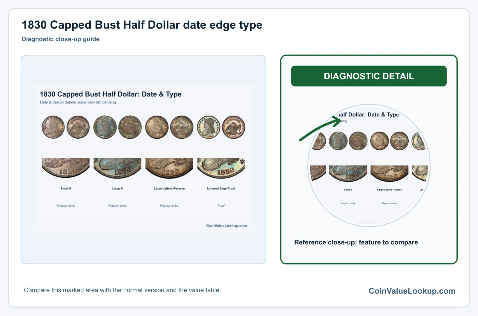 1830 Capped Bust Half Dollar Coin Value: How Much Is It Worth?