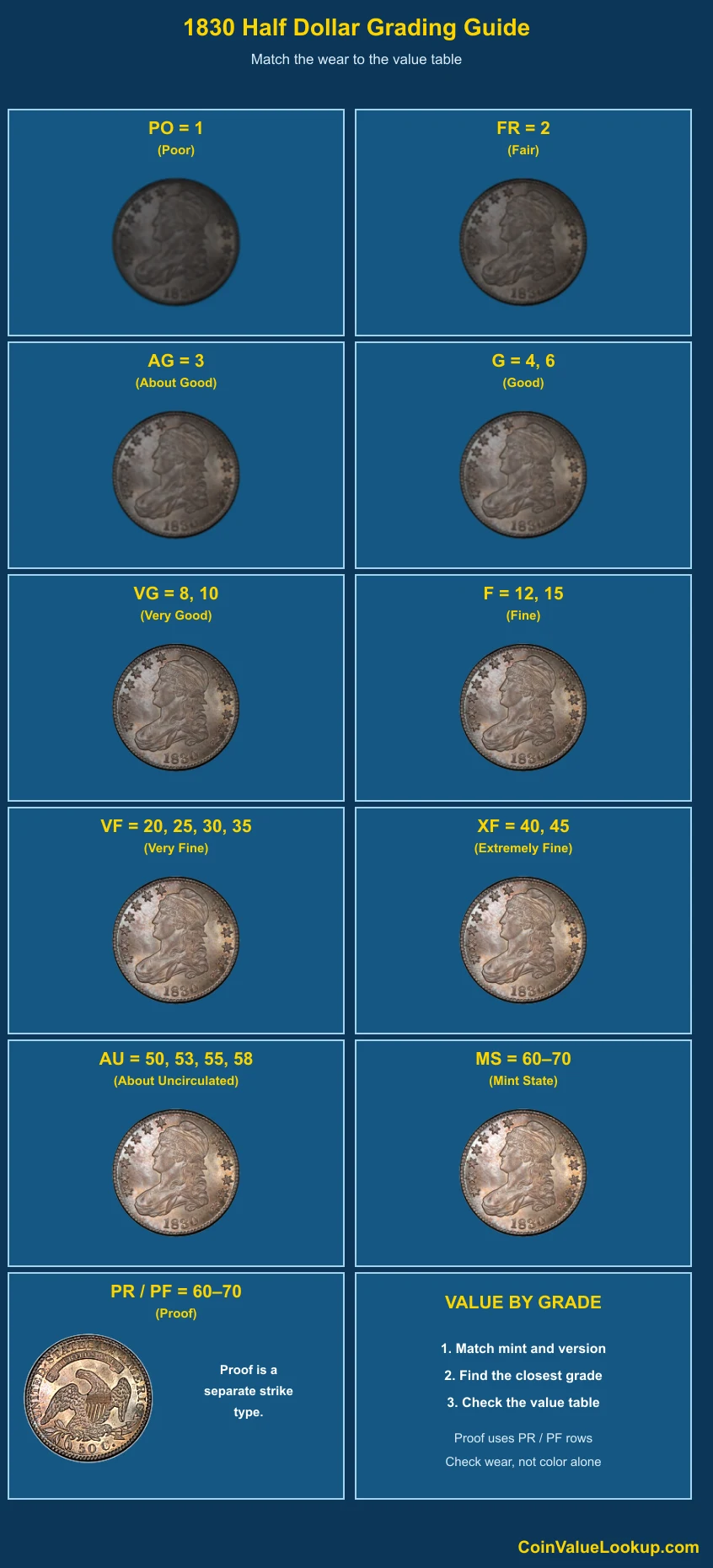 1830 Capped Bust Half Dollar numeric grading guide