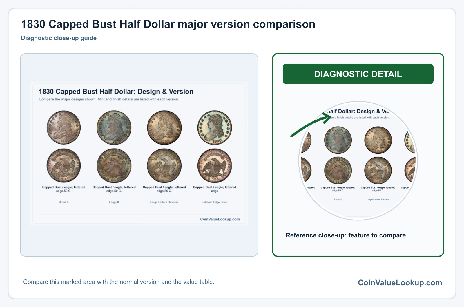 1830 Capped Bust Half Dollar major version comparison