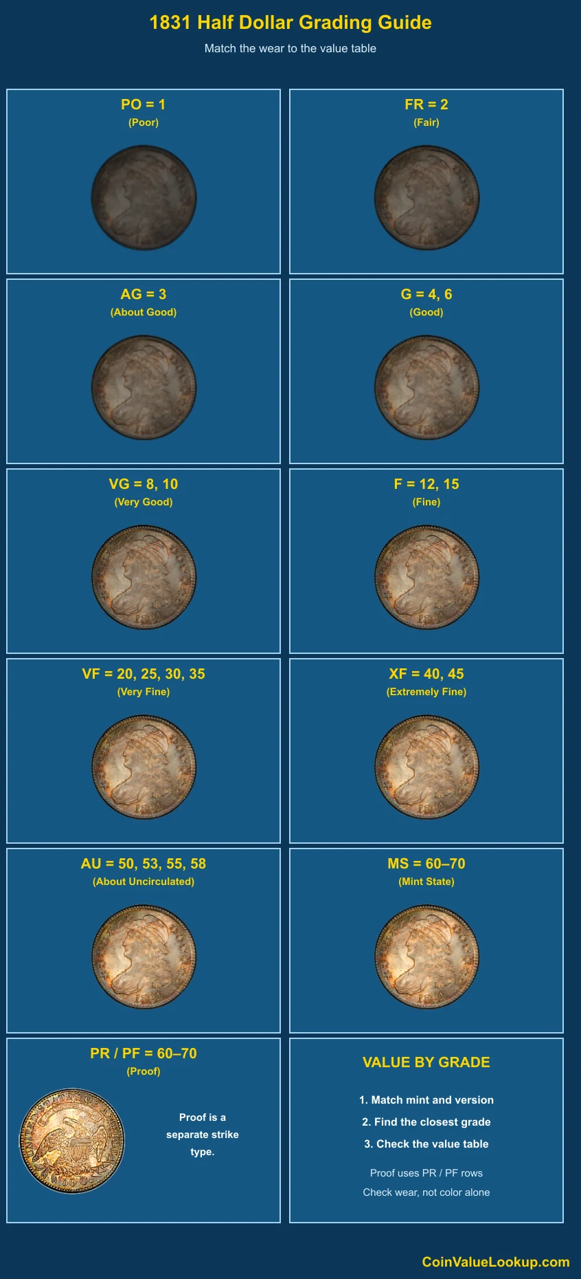 1831 Capped Bust Half Dollar numeric grading guide