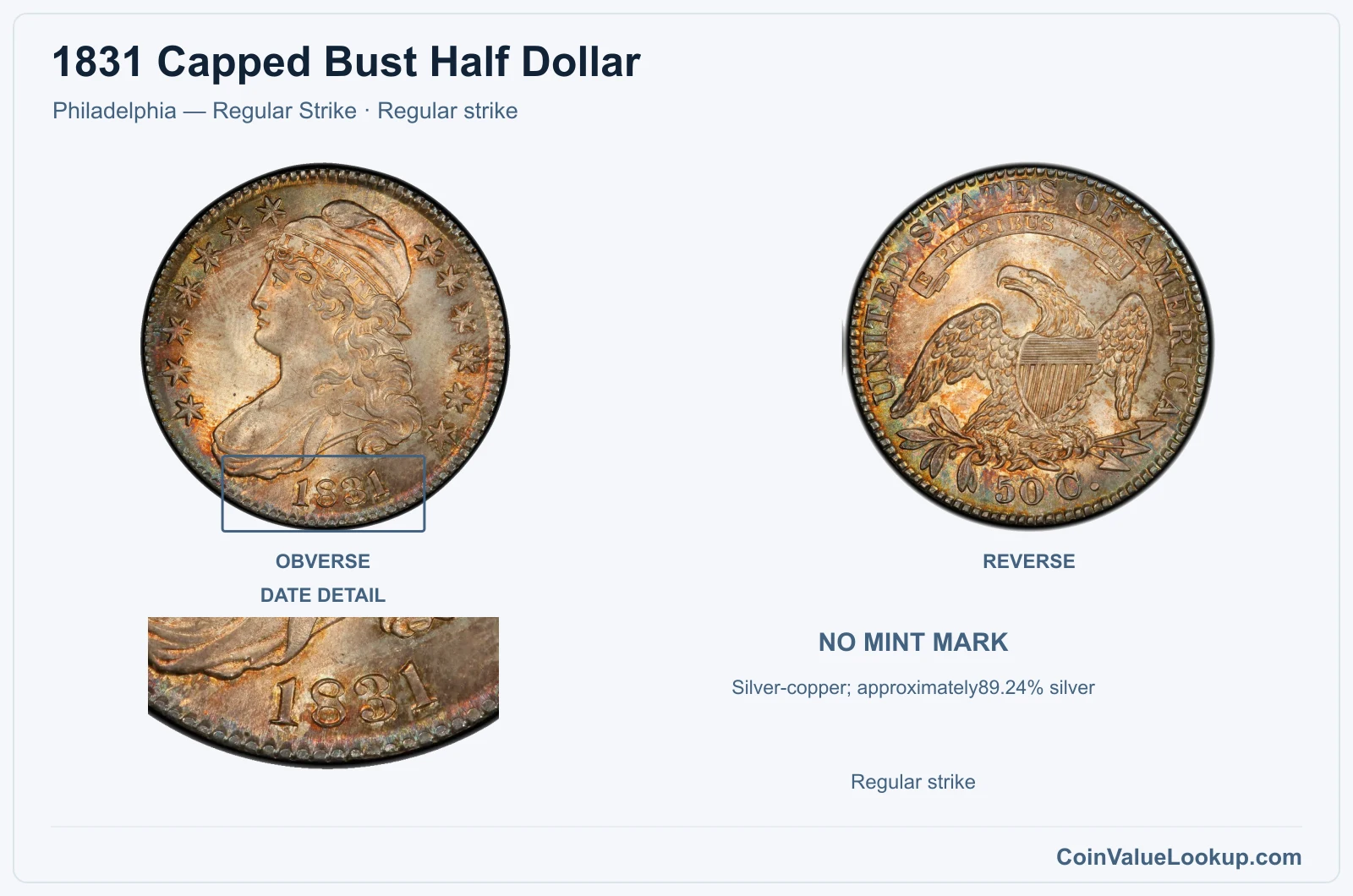 1831 Capped Bust Half Dollar Coin — Philadelphia — Regular Strike, obverse and reverse, with date and mint-location details