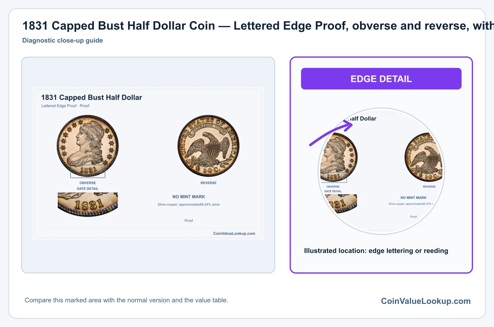 1831 Capped Bust Half Dollar Coin — Lettered Edge Proof, obverse and reverse, with date and mint-location details