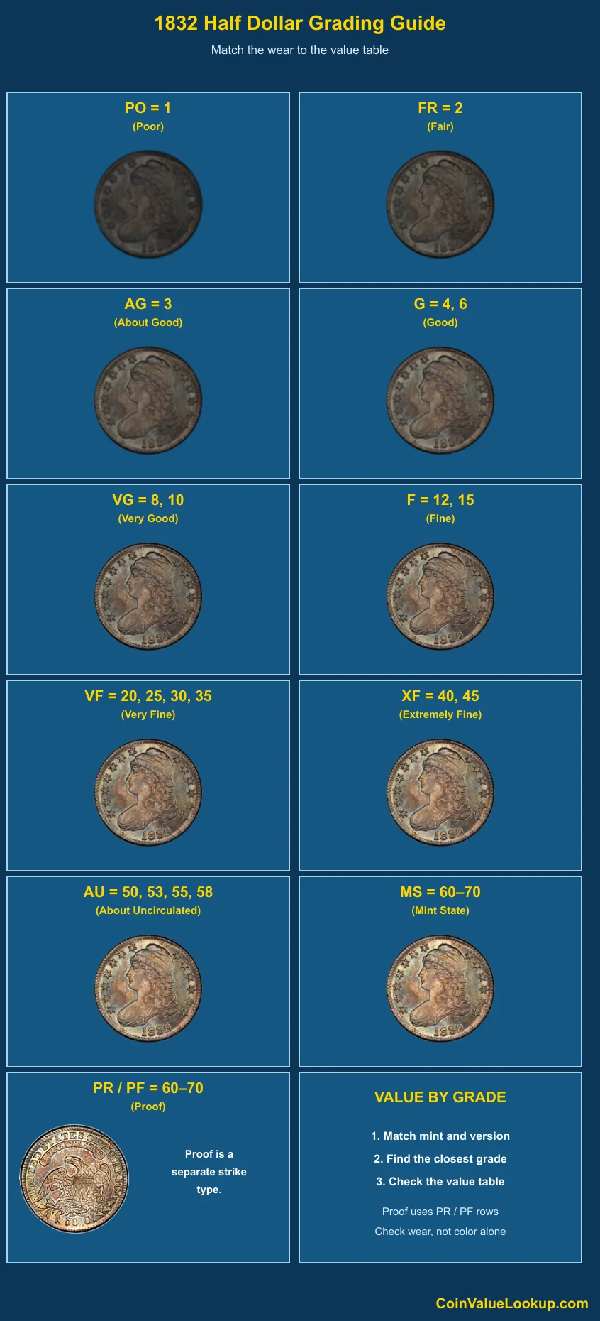 1832 Capped Bust Half Dollar numeric grading guide
