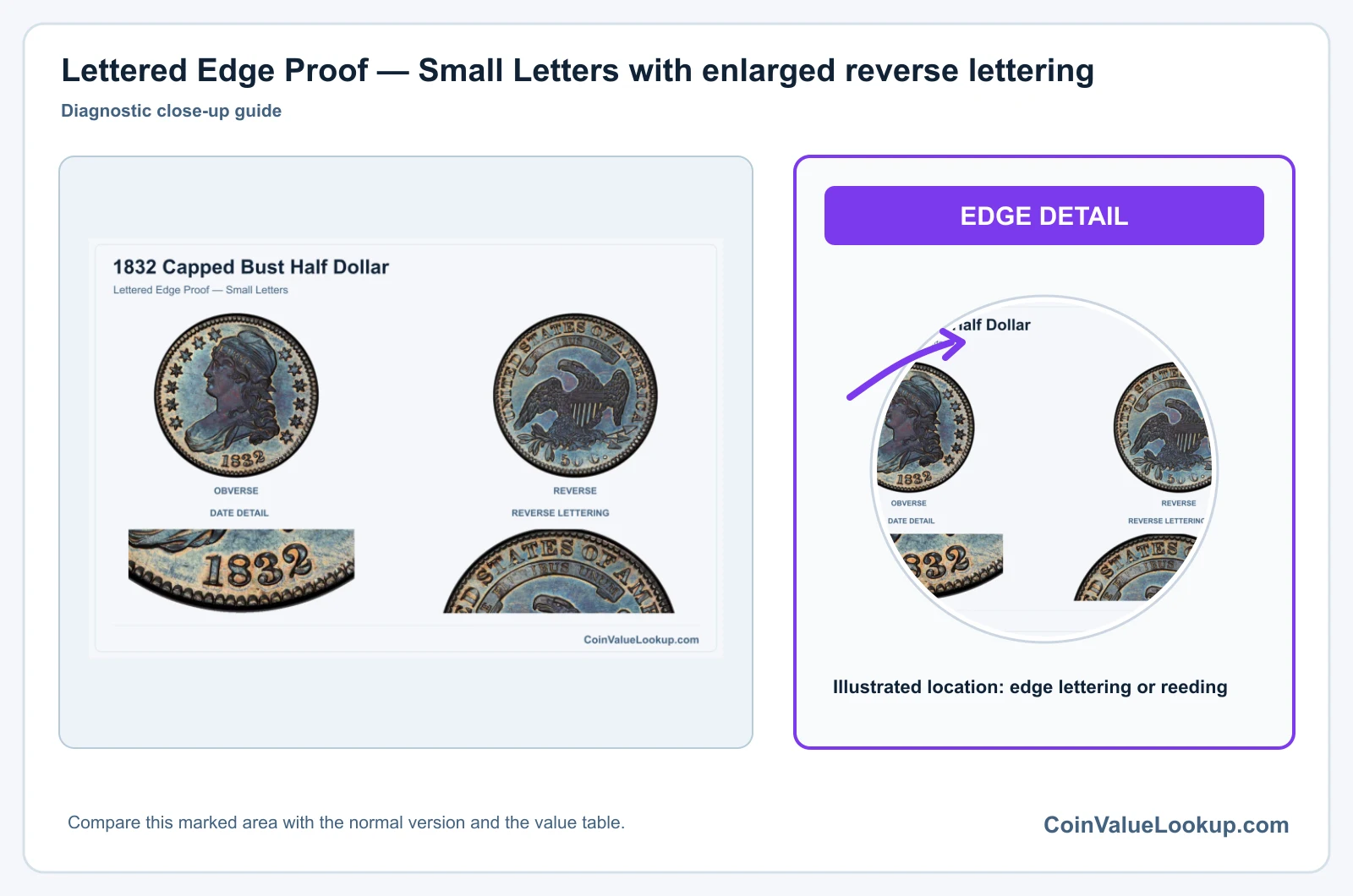 Lettered Edge Proof — Small Letters with enlarged reverse lettering