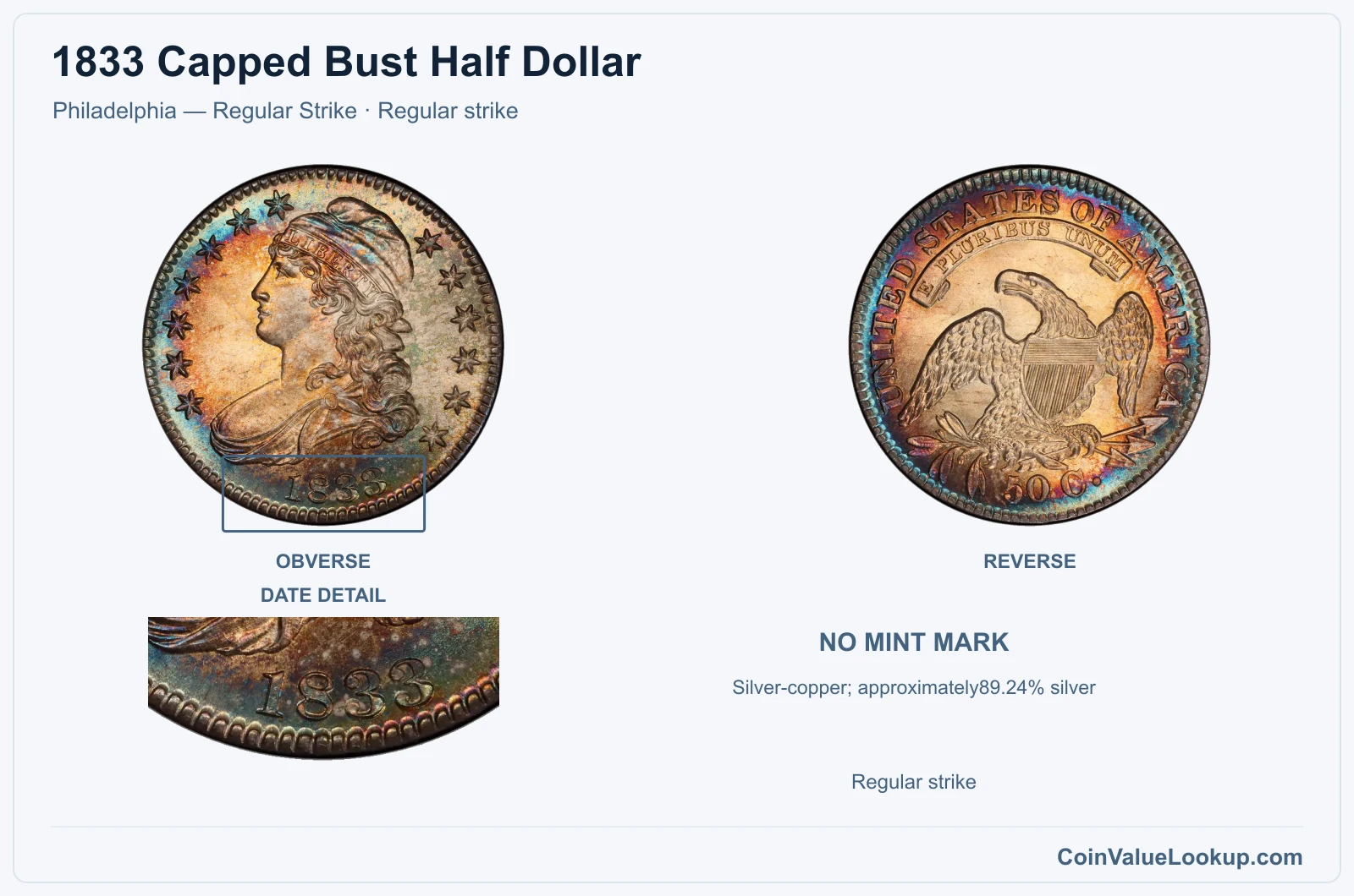 1833 Capped Bust Half Dollar Coin — Philadelphia — Regular Strike, obverse and reverse, with date and mint-location details
