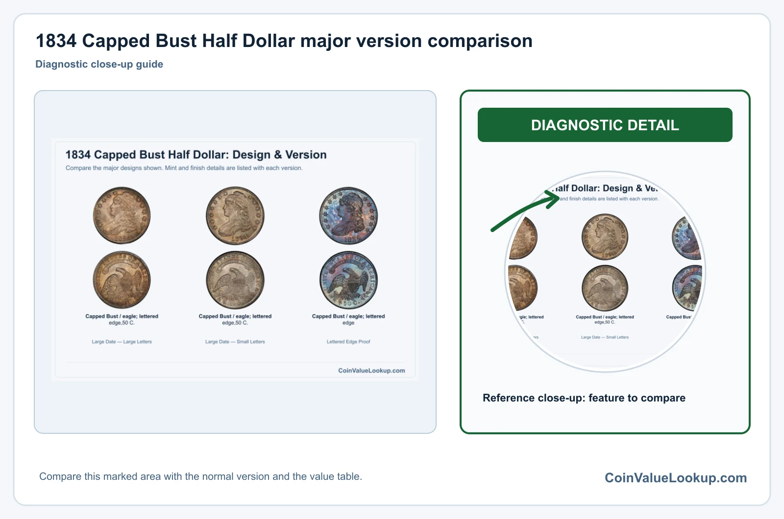 1834 Capped Bust Half Dollar major version comparison