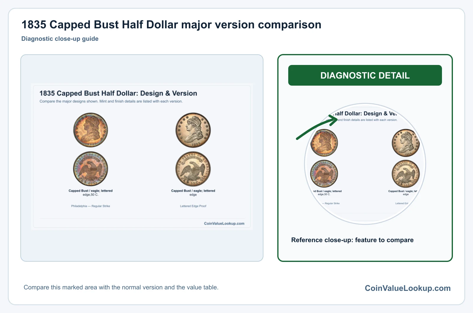 1835 Capped Bust Half Dollar major version comparison