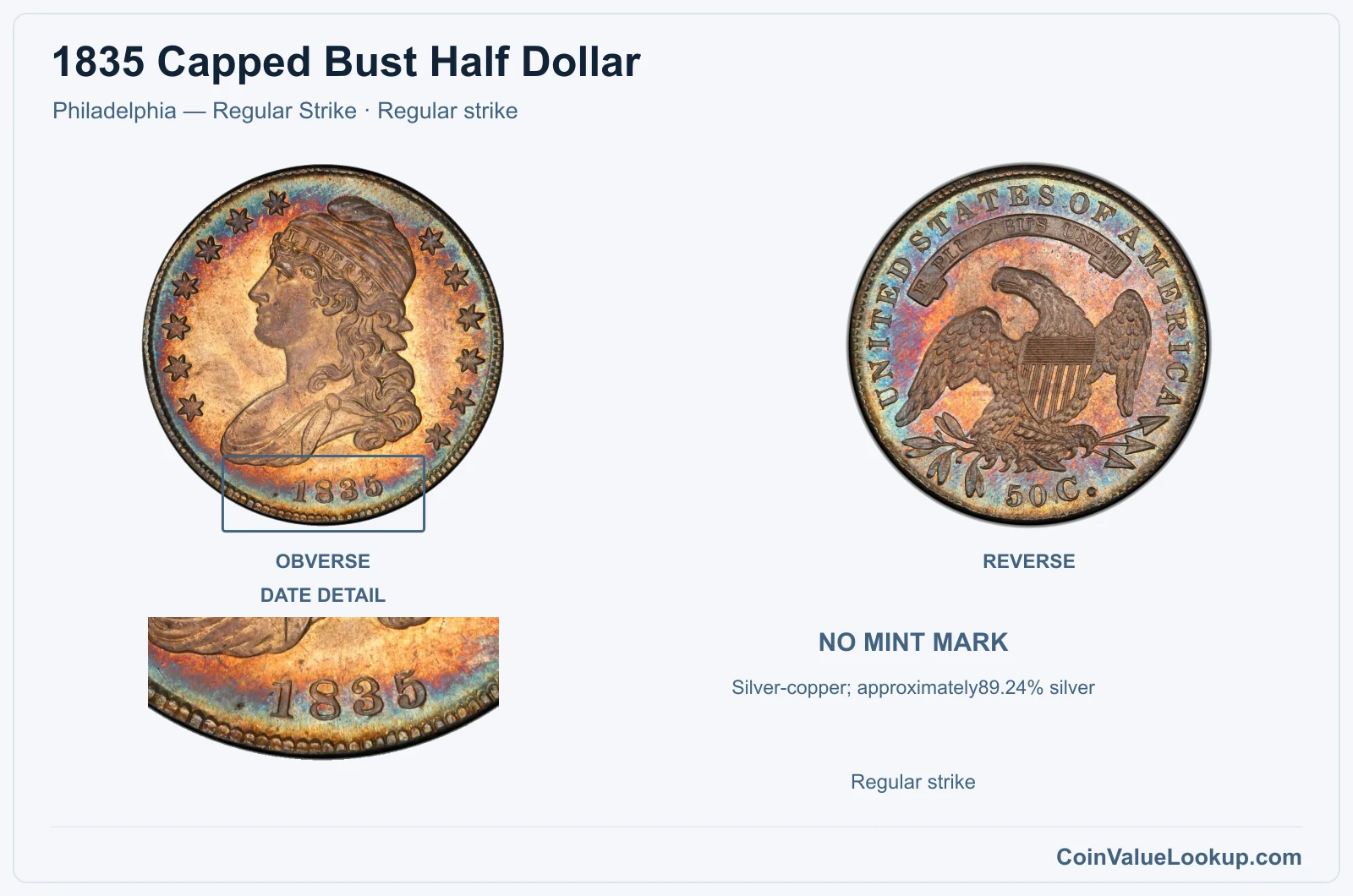 1835 Capped Bust Half Dollar Coin — Philadelphia — Regular Strike, obverse and reverse, with date and mint-location details