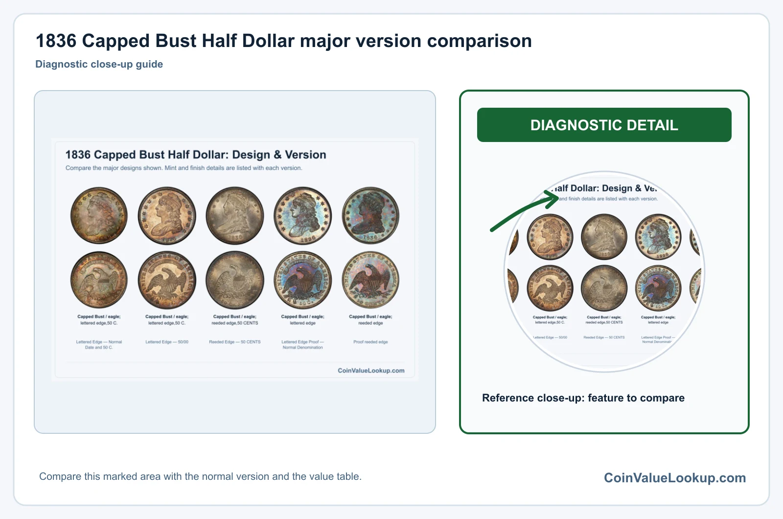 1836 Capped Bust Half Dollar major version comparison