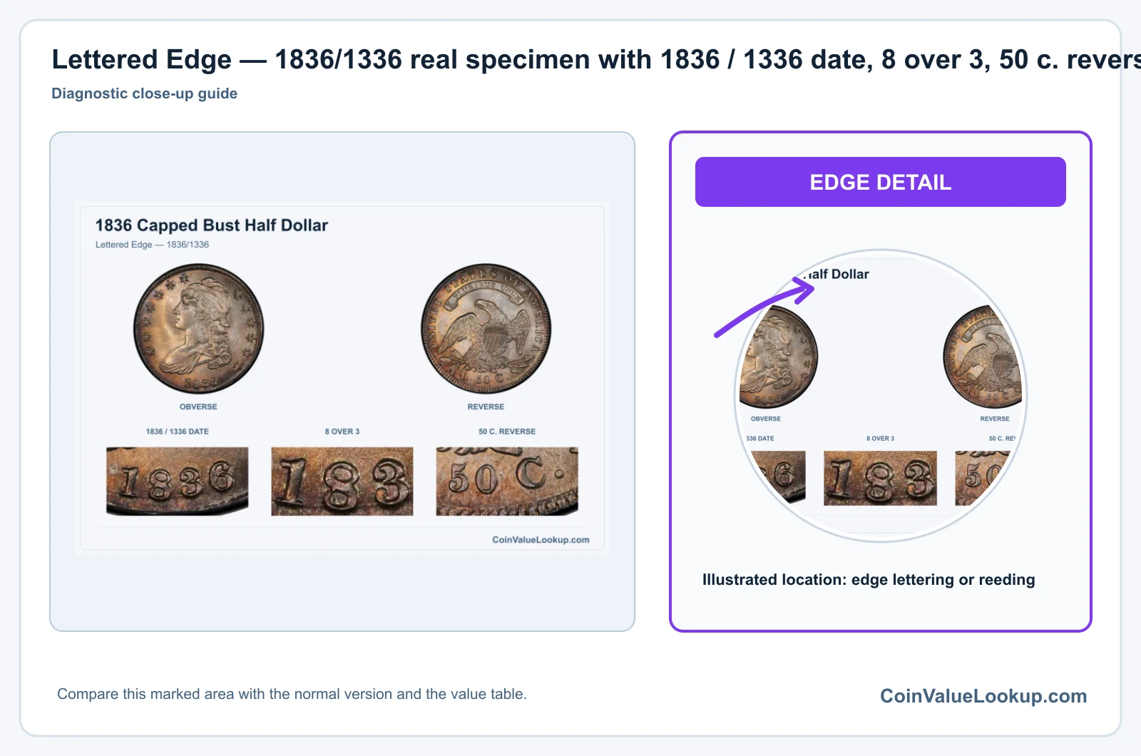 Lettered Edge — 1836/1336 real specimen with 1836 / 1336 date, 8 over 3, 50 c. reverse closeups