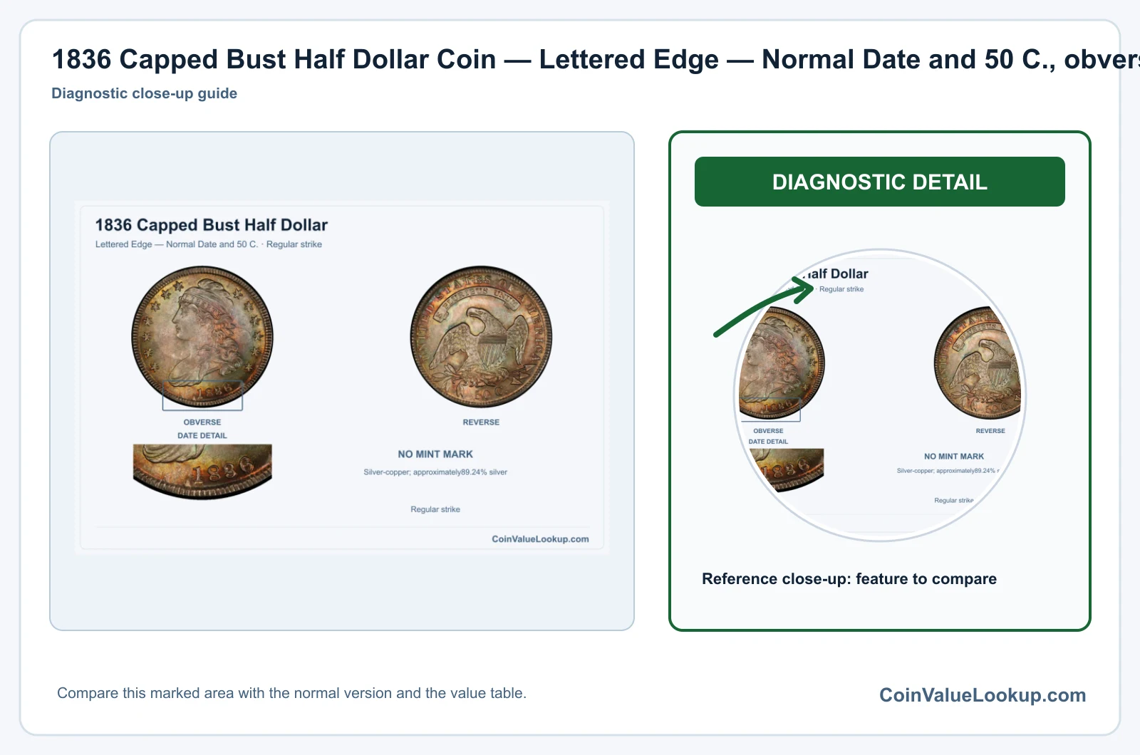 1836 Capped Bust Half Dollar Coin — Lettered Edge — Normal Date and 50 C., obverse and reverse, with date and mint-location details