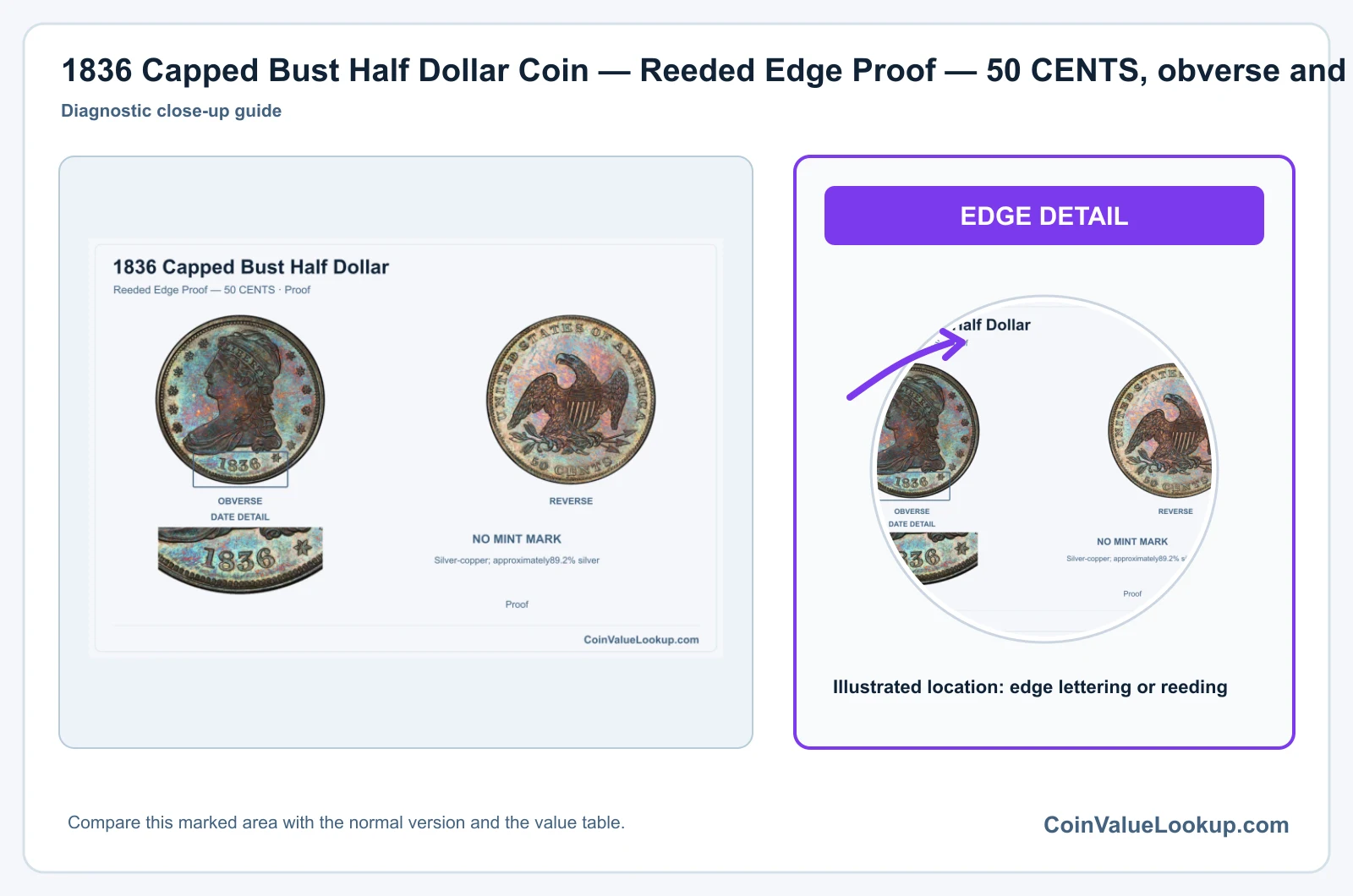 1836 Capped Bust Half Dollar Coin — Reeded Edge Proof — 50 CENTS, obverse and reverse, with date and mint-location details