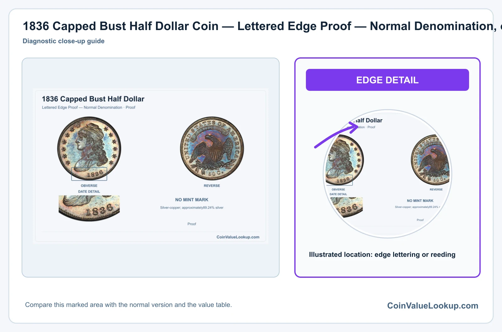1836 Capped Bust Half Dollar Coin — Lettered Edge Proof — Normal Denomination, obverse and reverse, with date and mint-location details