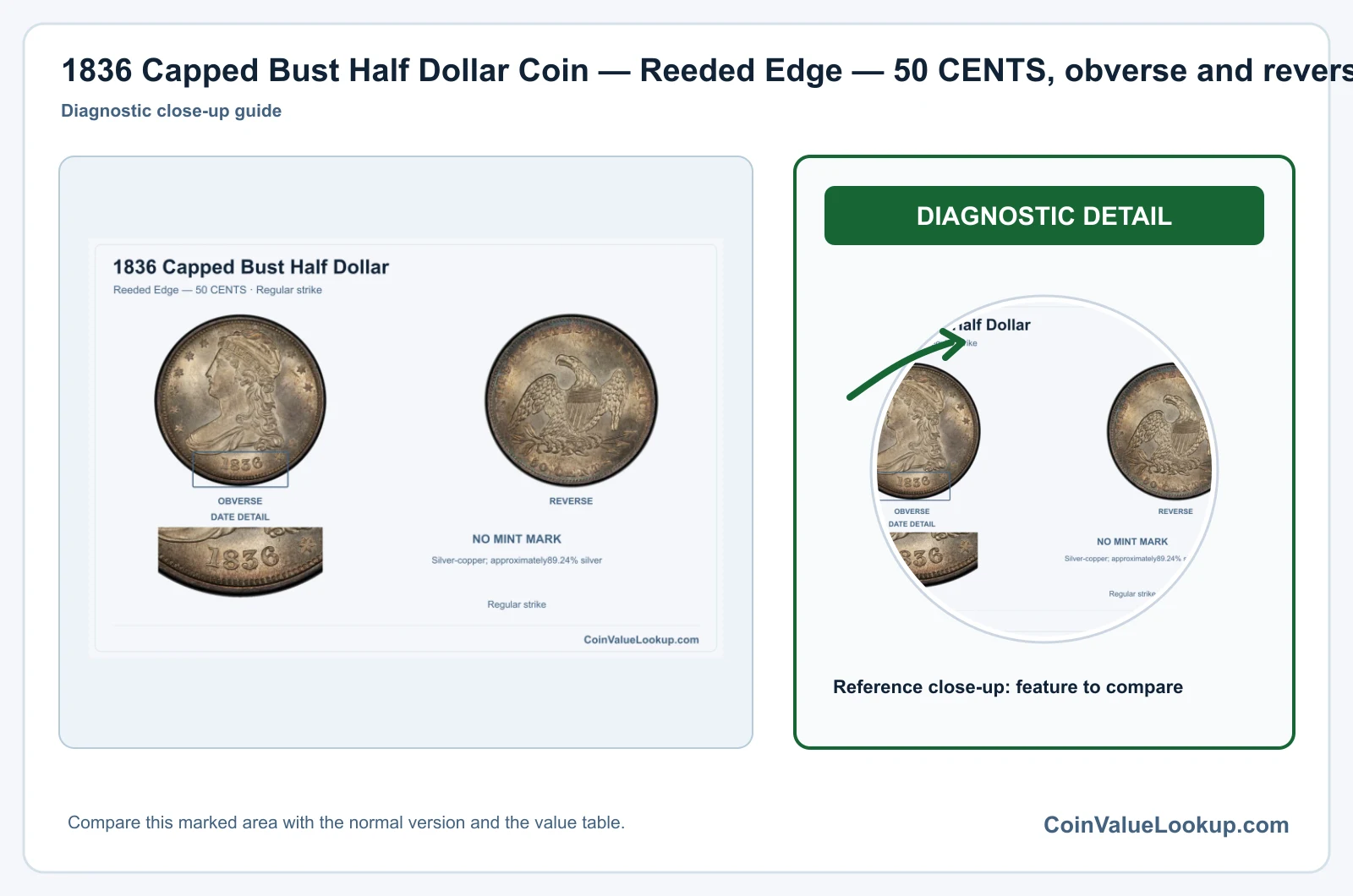 1836 Capped Bust Half Dollar Coin — Reeded Edge — 50 CENTS, obverse and reverse, with date and mint-location details
