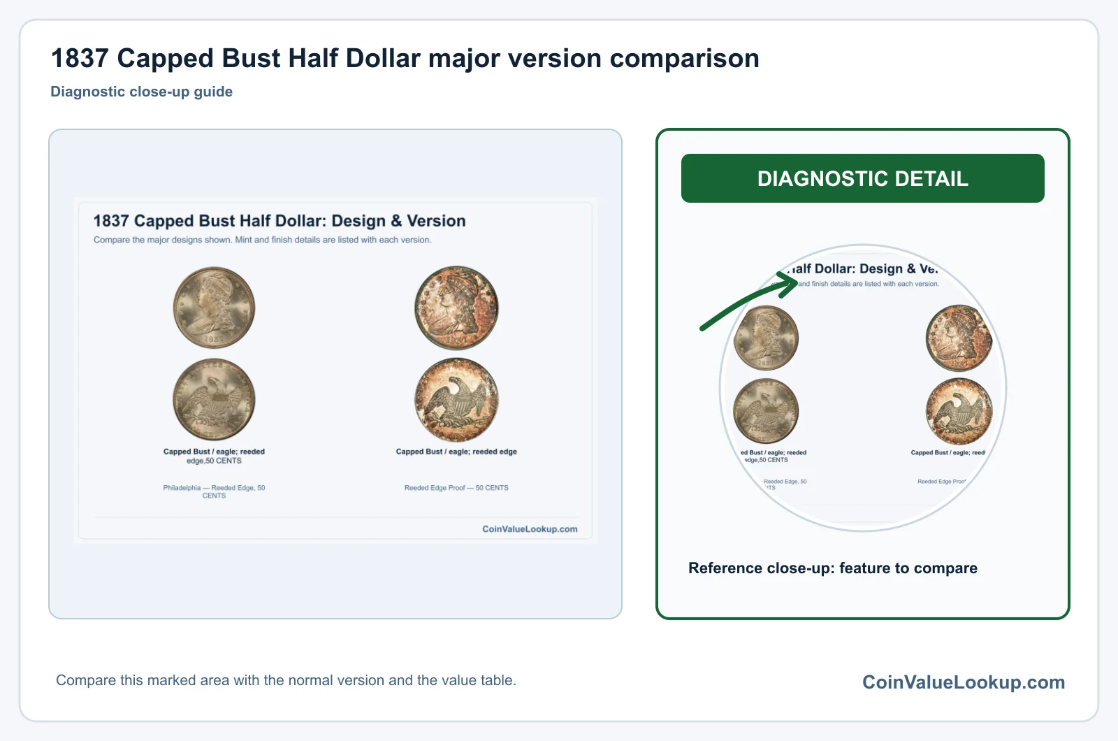 1837 Capped Bust Half Dollar major version comparison