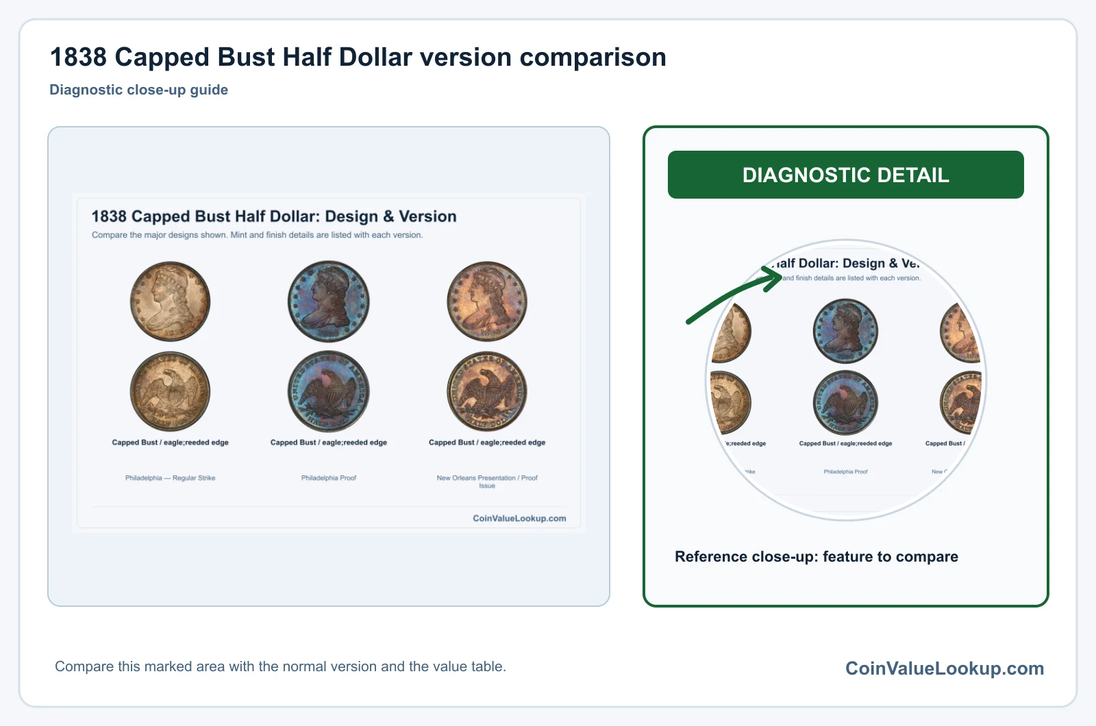 1838 Capped Bust Half Dollar Coin Value: How Much Is It Worth?