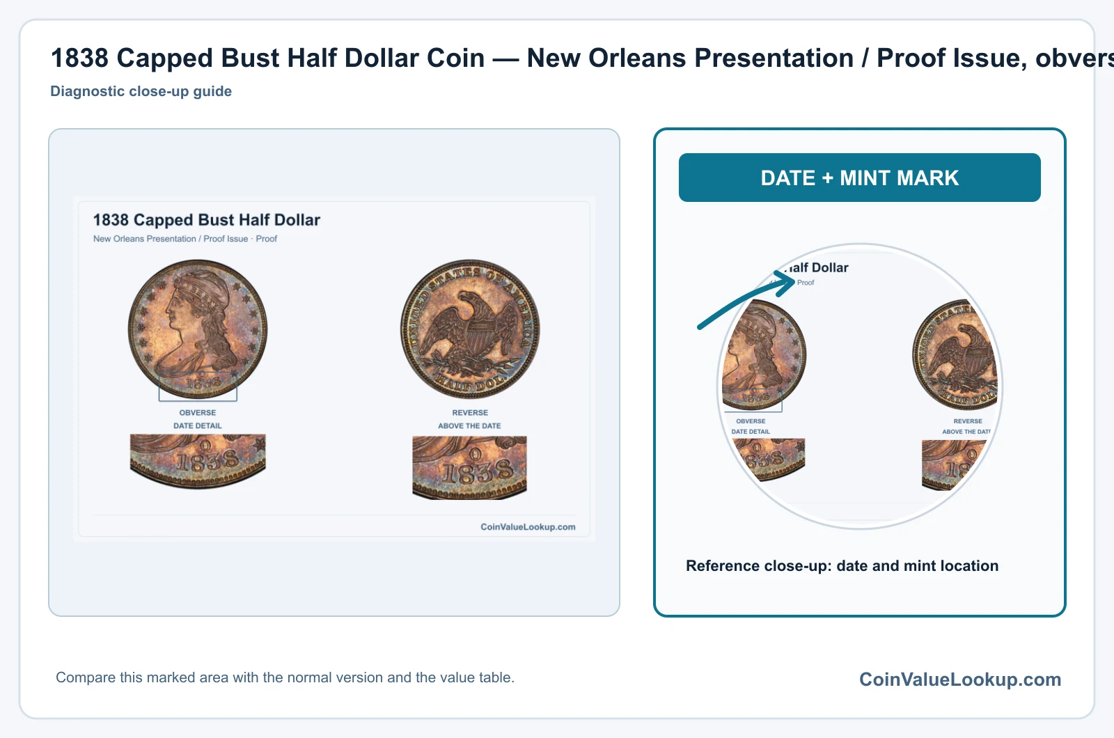 1838 Capped Bust Half Dollar Coin — New Orleans Presentation / Proof Issue, obverse and reverse, with date and mint-location details