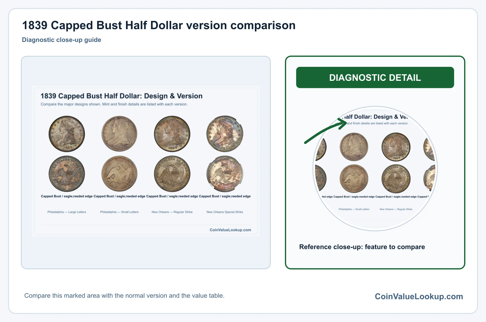 1839 Capped Bust Half Dollar version comparison