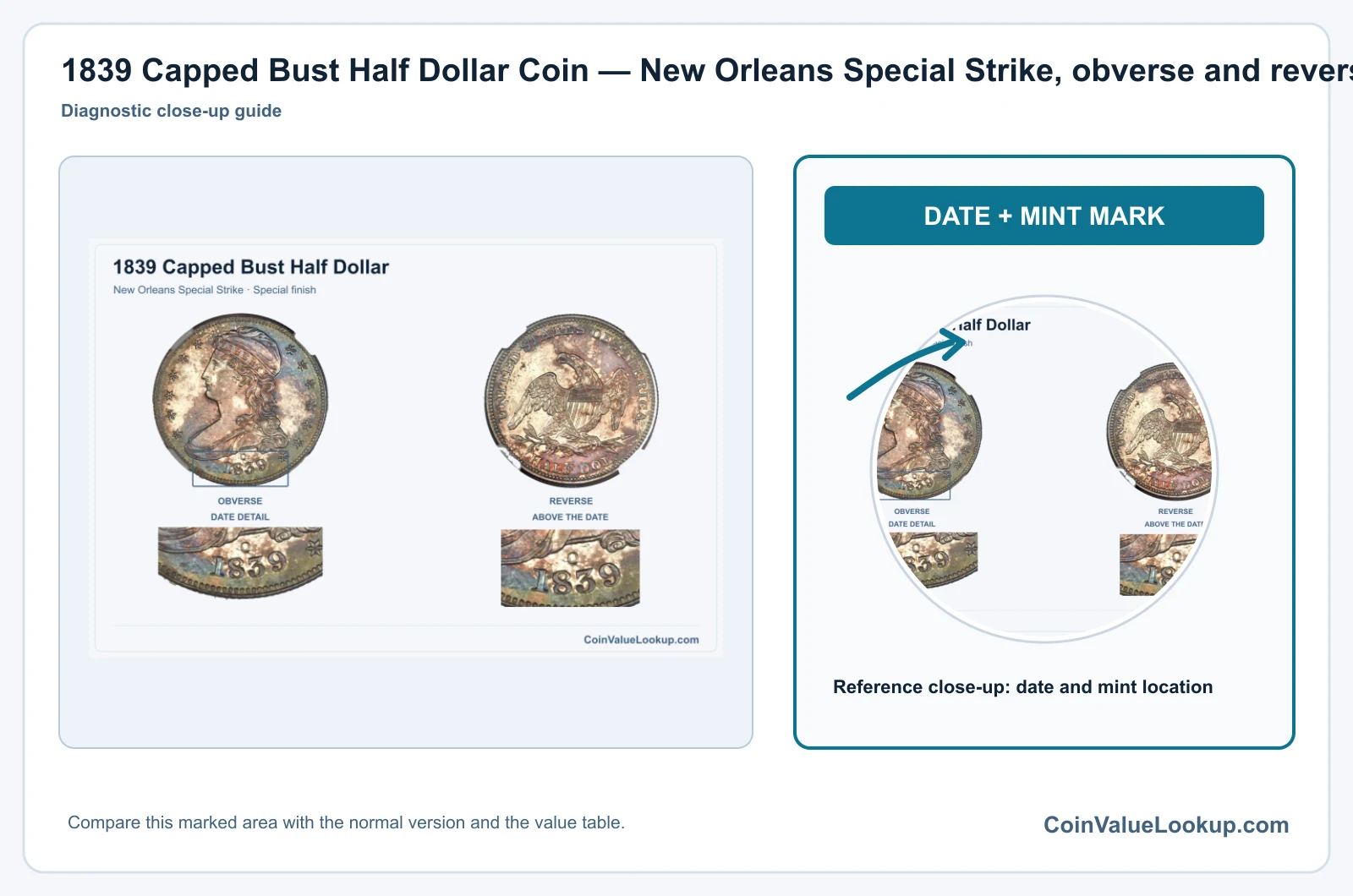 1839 Capped Bust Half Dollar Coin — New Orleans Special Strike, obverse and reverse, with date and mint-location details