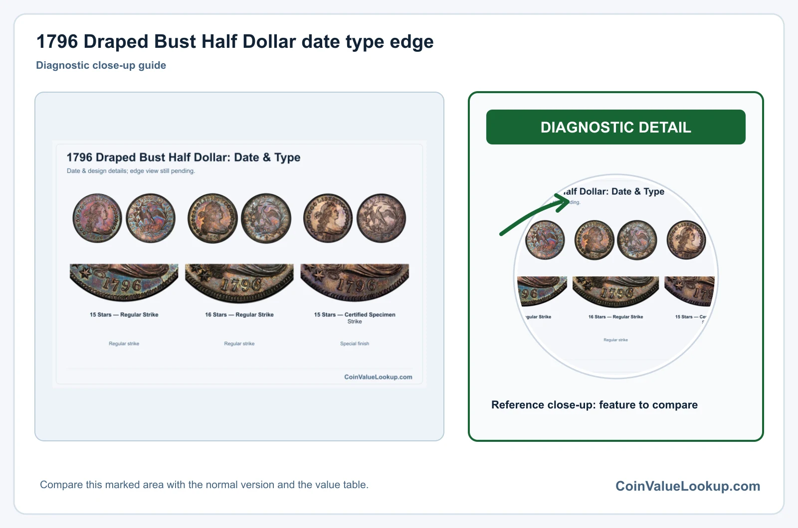 1796 Draped Bust Half Dollar Coin Value: How Much Is It Worth?