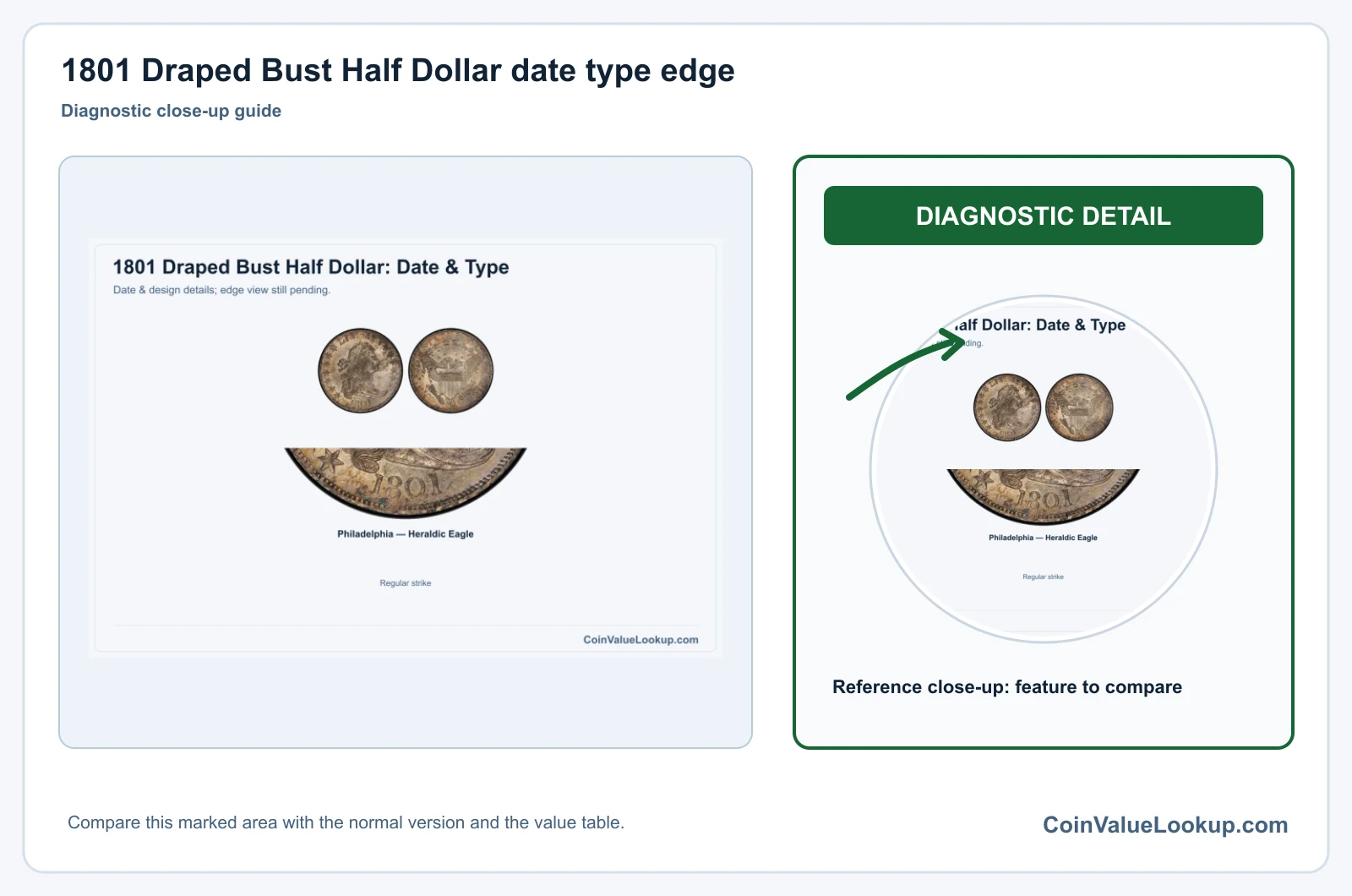 1801 Draped Bust Half Dollar date type edge