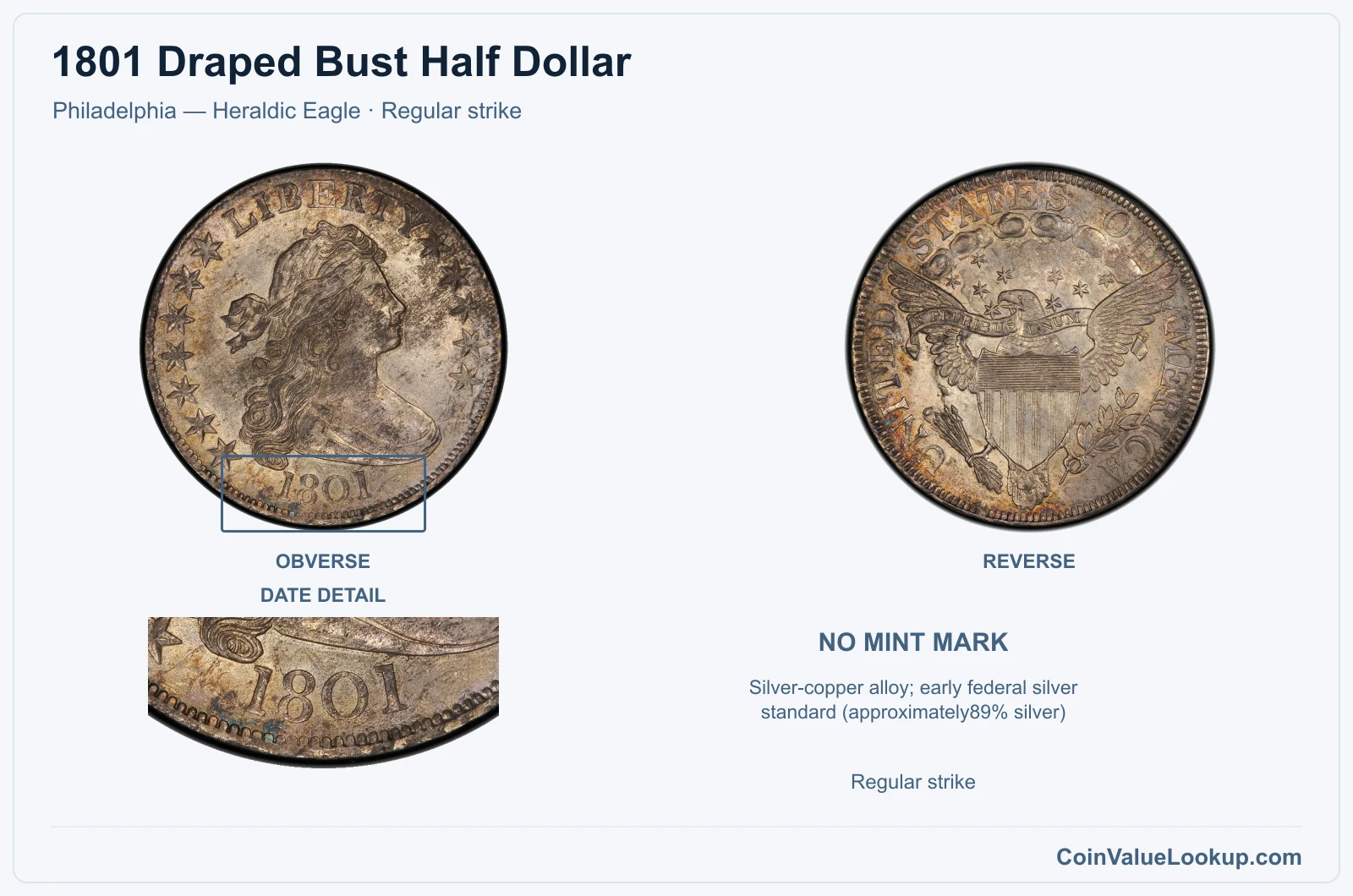 1801 Draped Bust Half Dollar Coin — Philadelphia — Heraldic Eagle, obverse and reverse, with date and mint-location details, with date and mint-location details