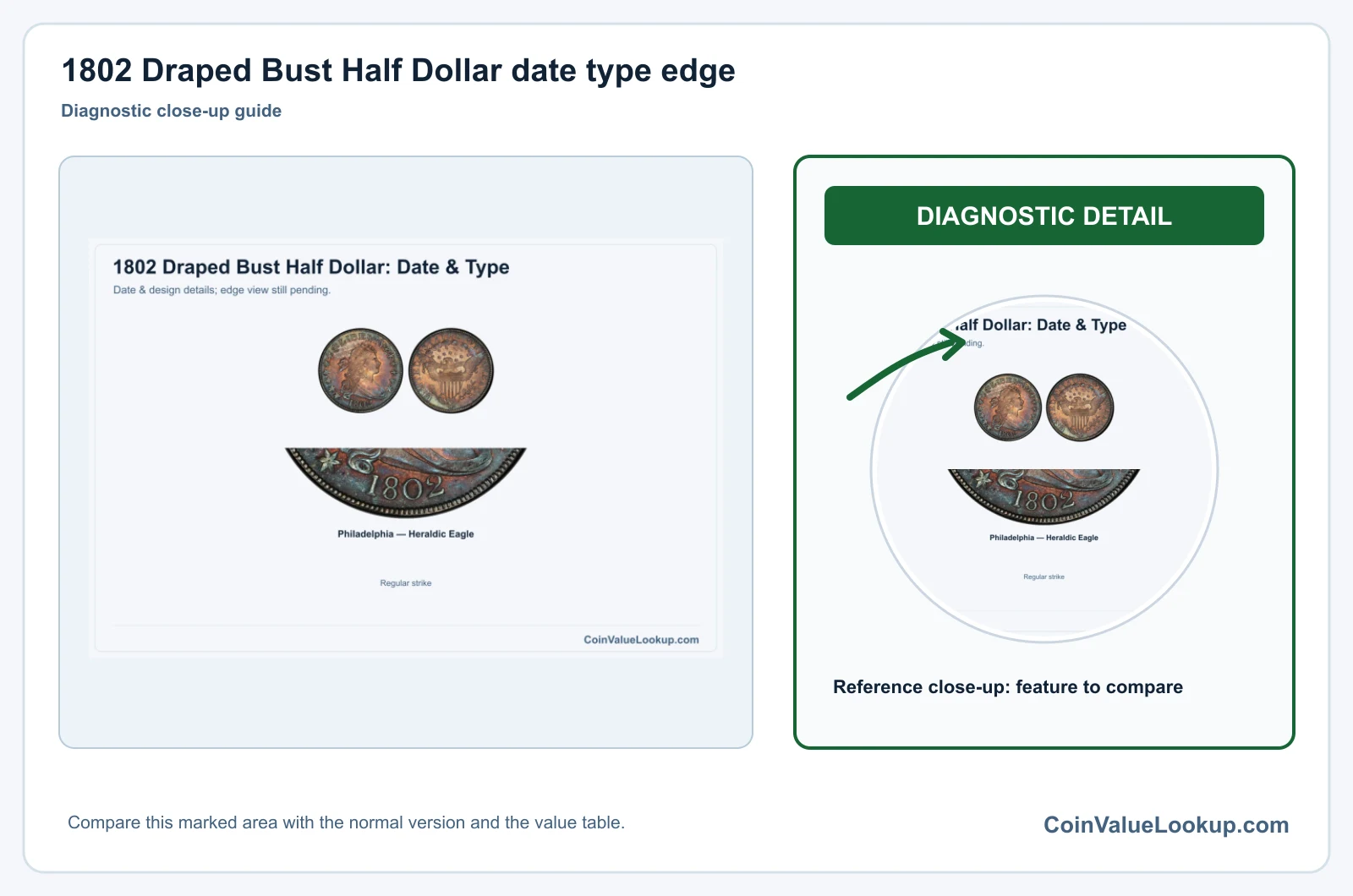1802 Draped Bust Half Dollar Coin Value: How Much Is It Worth?