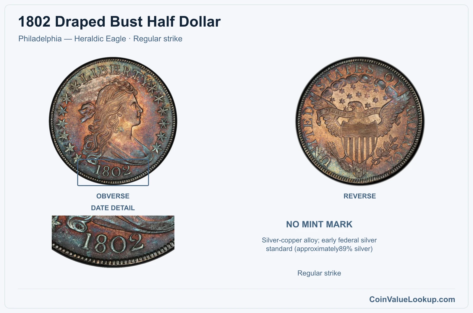 1802 Draped Bust Half Dollar Coin — Philadelphia — Heraldic Eagle, obverse and reverse, with date and mint-location details, with date and mint-location details