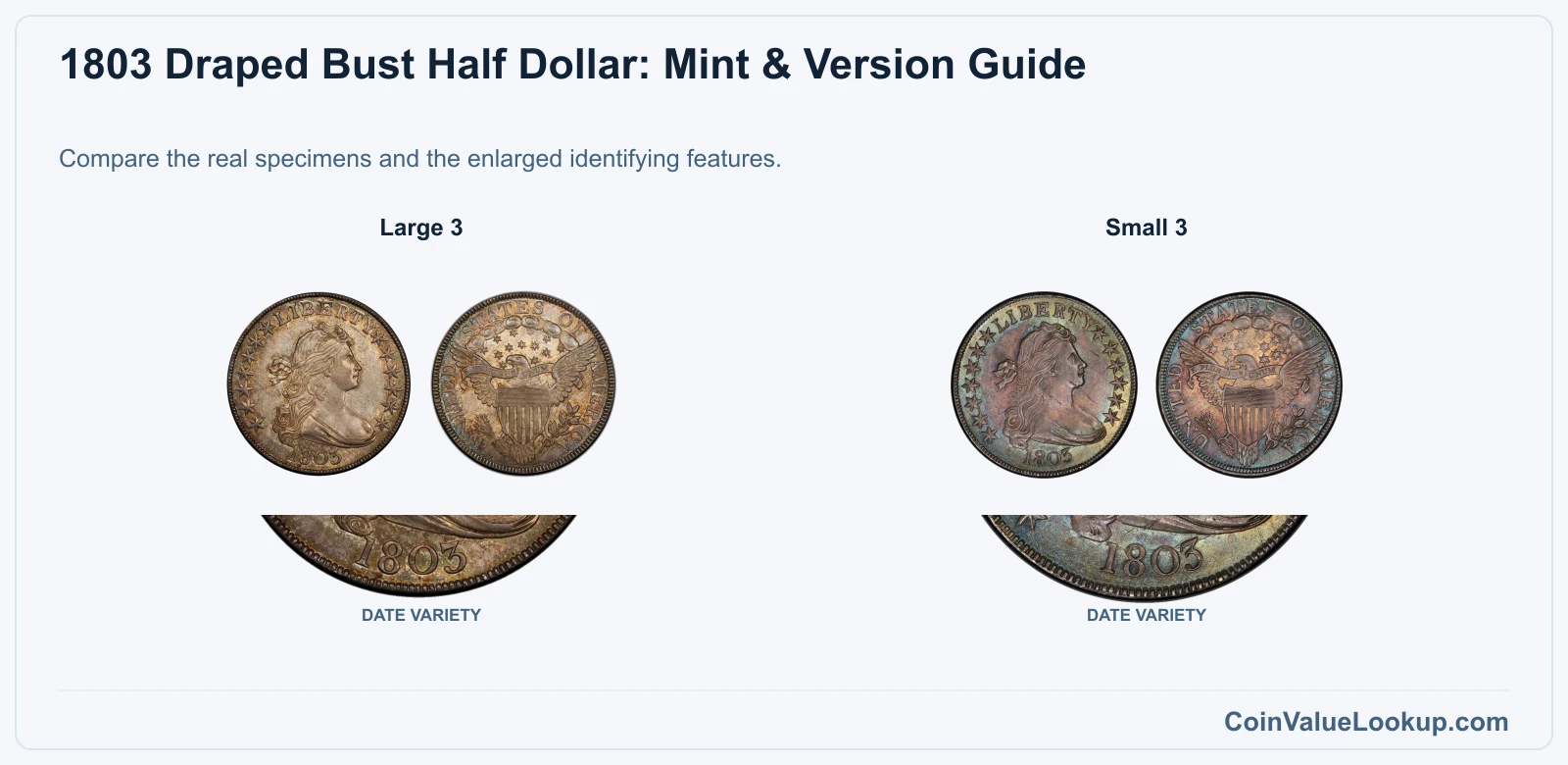 1803 Draped Bust Half Dollar: Mint & Version Guide with all listed versions and genuine identifying details