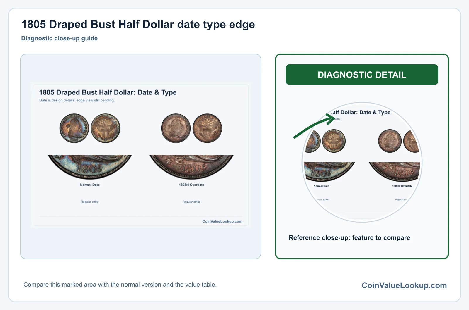 1805 Draped Bust Half Dollar Coin Value: How Much Is It Worth?