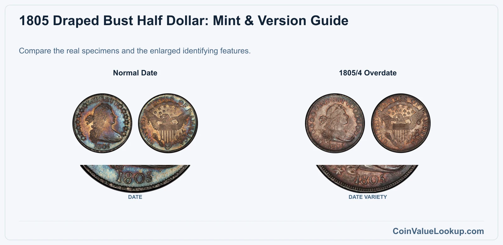 1805 Draped Bust Half Dollar: Mint & Version Guide with all listed versions and genuine identifying details
