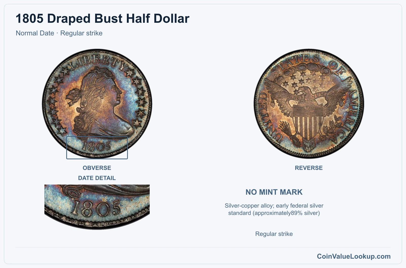 1805 Draped Bust Half Dollar Coin — Normal Date, obverse and reverse, with date and mint-location details