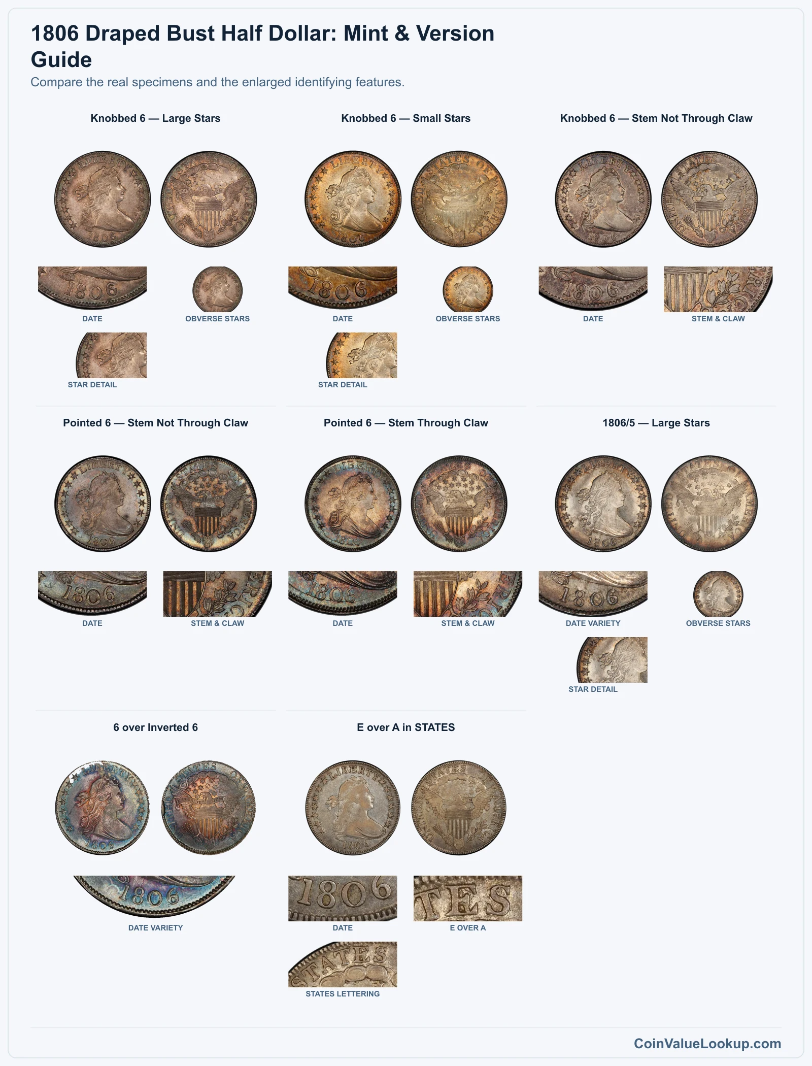 1806 Draped Bust Half Dollar: Mint & Version Guide with all listed versions and genuine identifying details