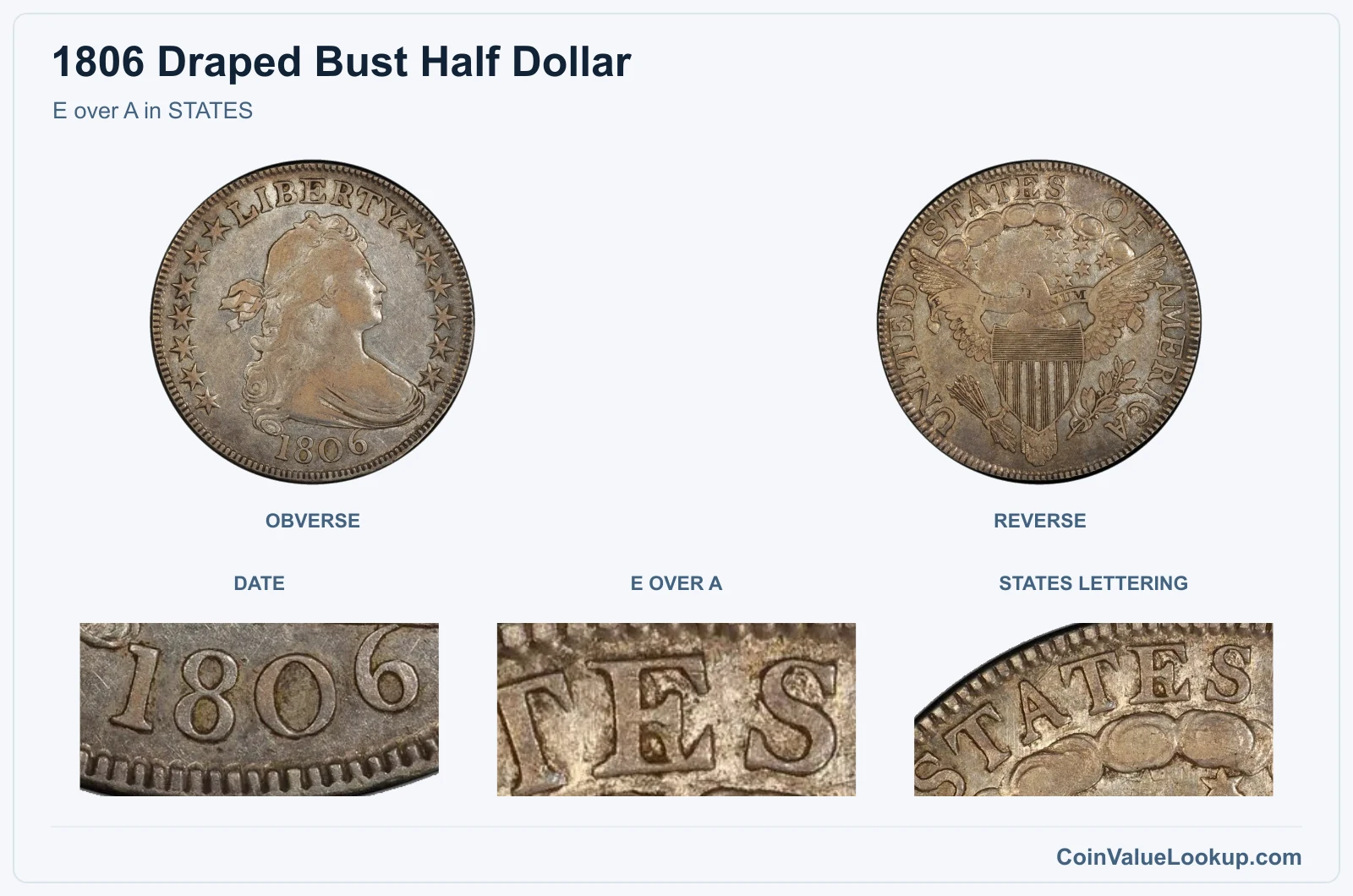 E over A in STATES real specimen with date, e over a, states lettering closeups