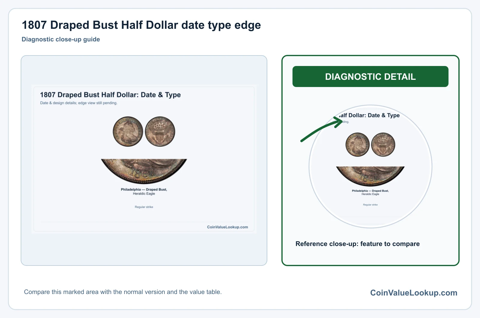 1807 Draped Bust Half Dollar Coin Value: How Much Is It Worth?