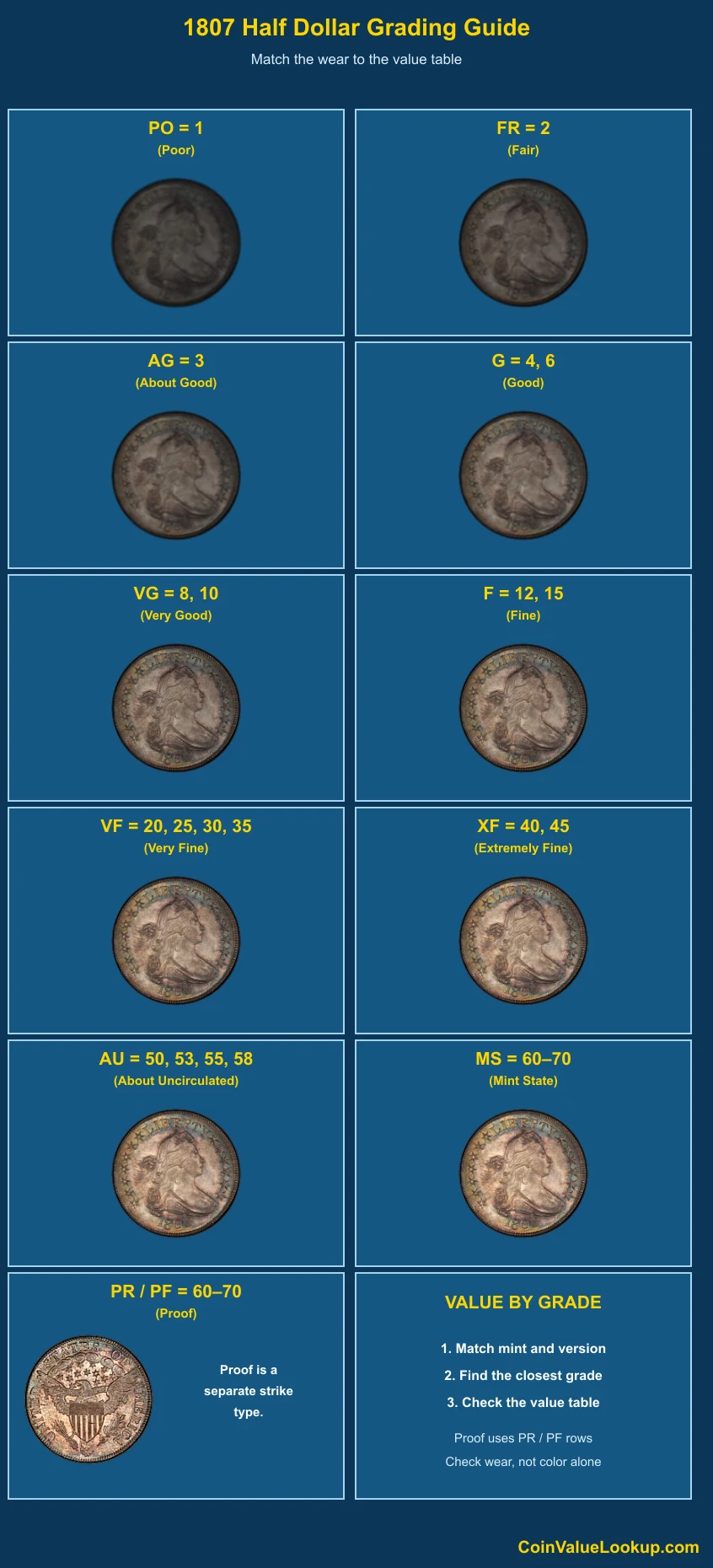 1807 Draped Bust Half Dollar numeric grading guide