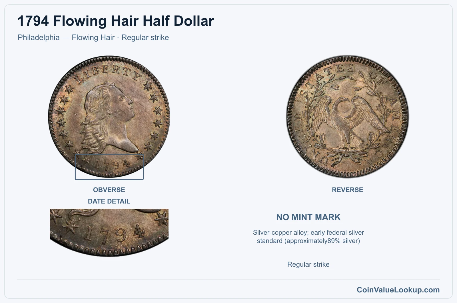 1794 Flowing Hair Half Dollar Coin — Philadelphia — Flowing Hair, obverse and reverse, with date and mint-location details, with date and mint-location details