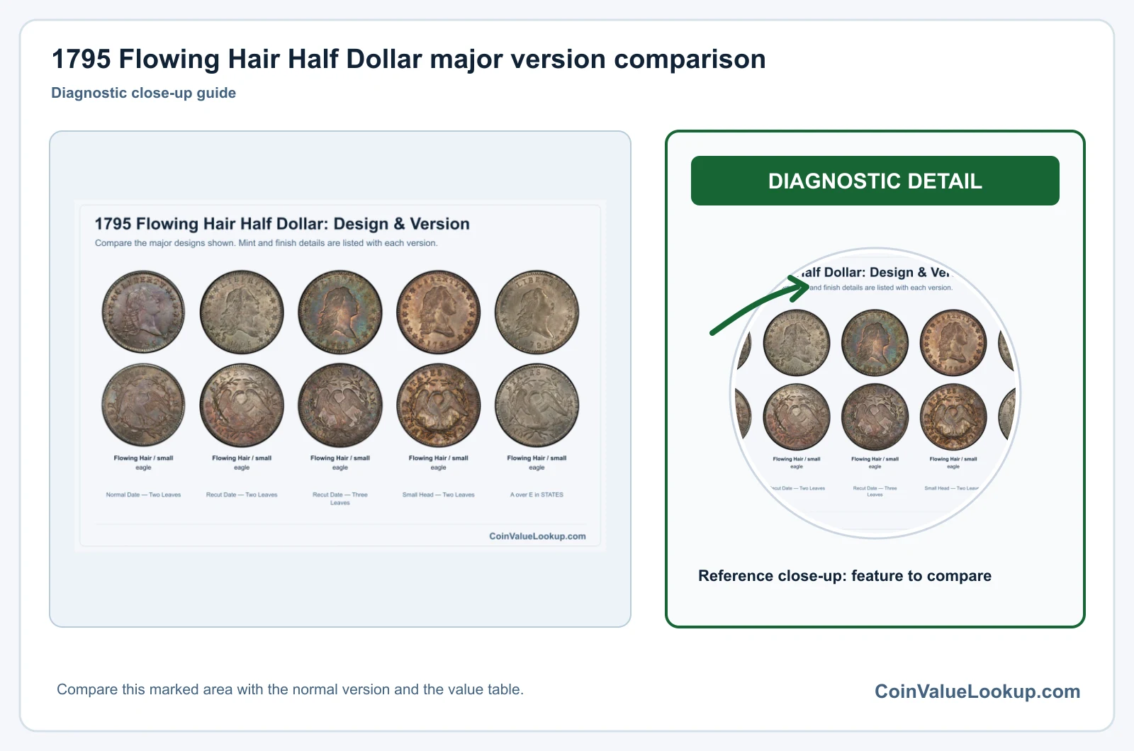 1795 Flowing Hair Half Dollar major version comparison
