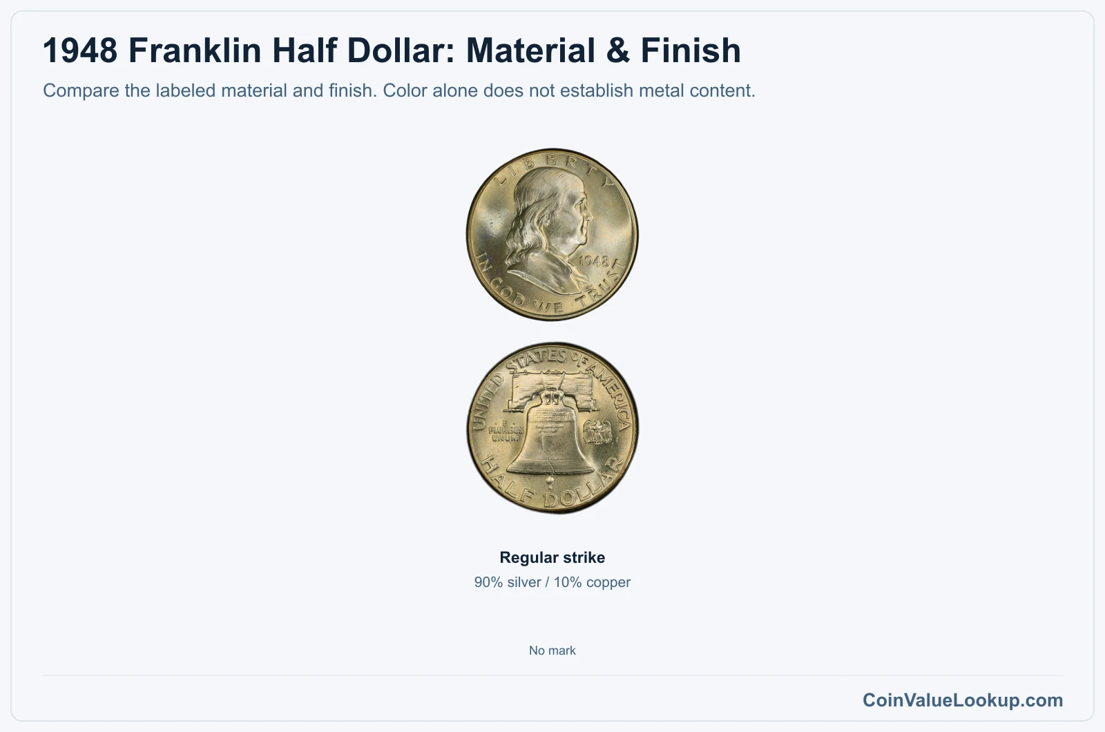 1948 Franklin Half Dollar material and version