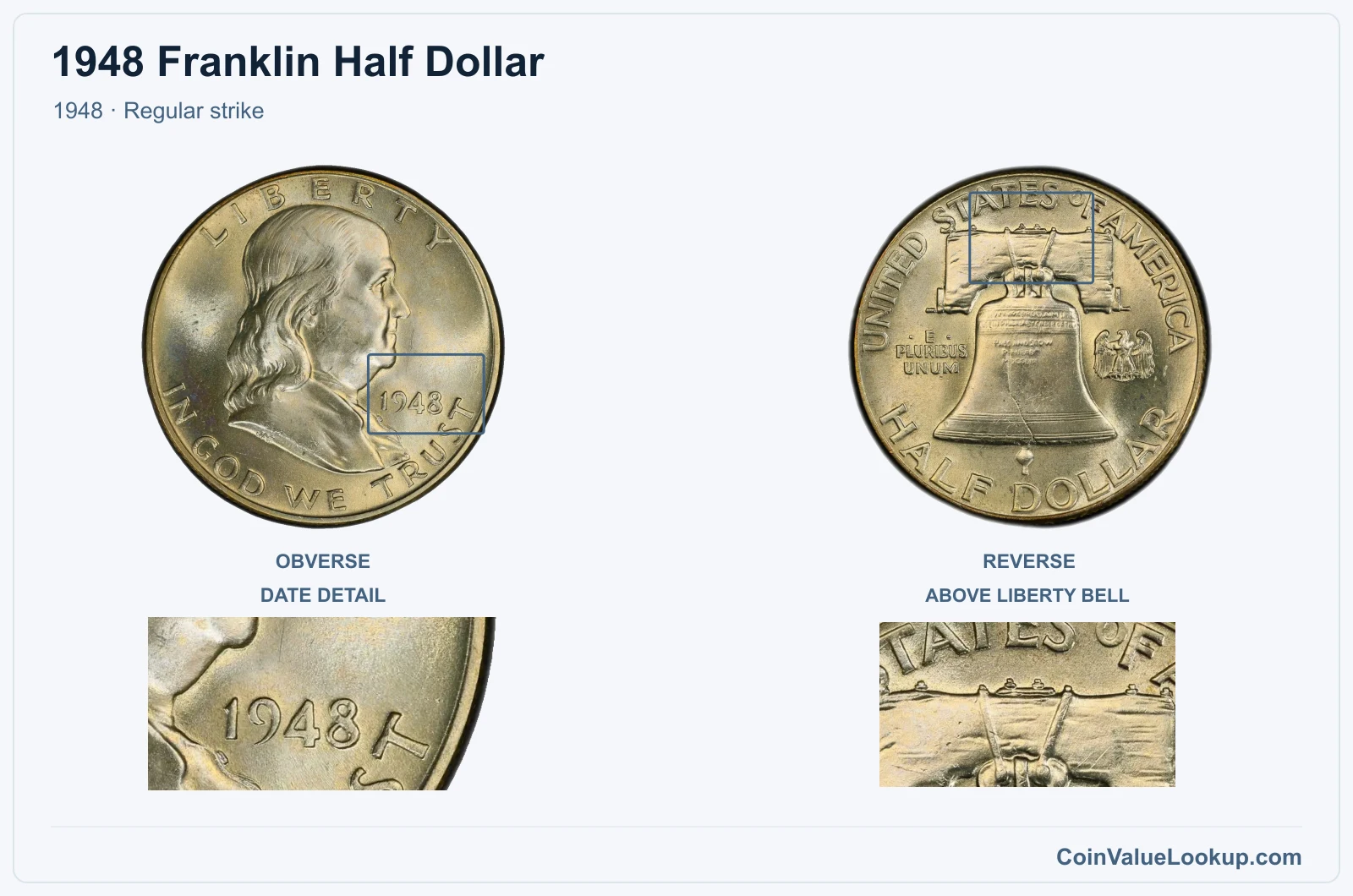 1948 Franklin Half Dollar Coin — 1948, obverse and reverse, with date and mint-location details