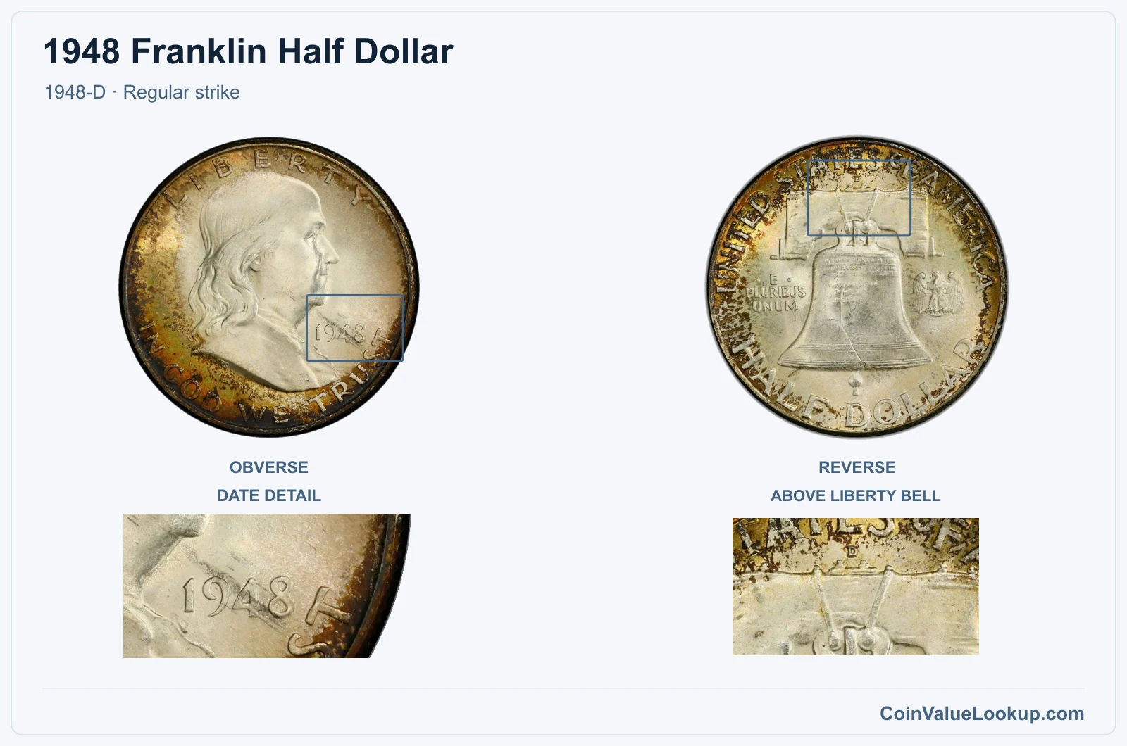 1948 Franklin Half Dollar Coin — 1948-D, obverse and reverse, with date and mint-location details