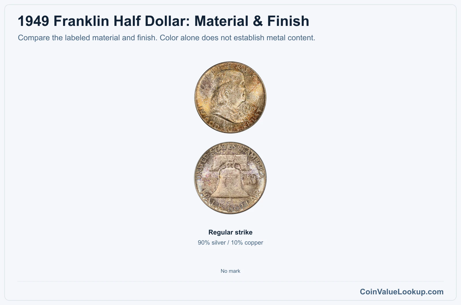 1949 Franklin Half Dollar material and version